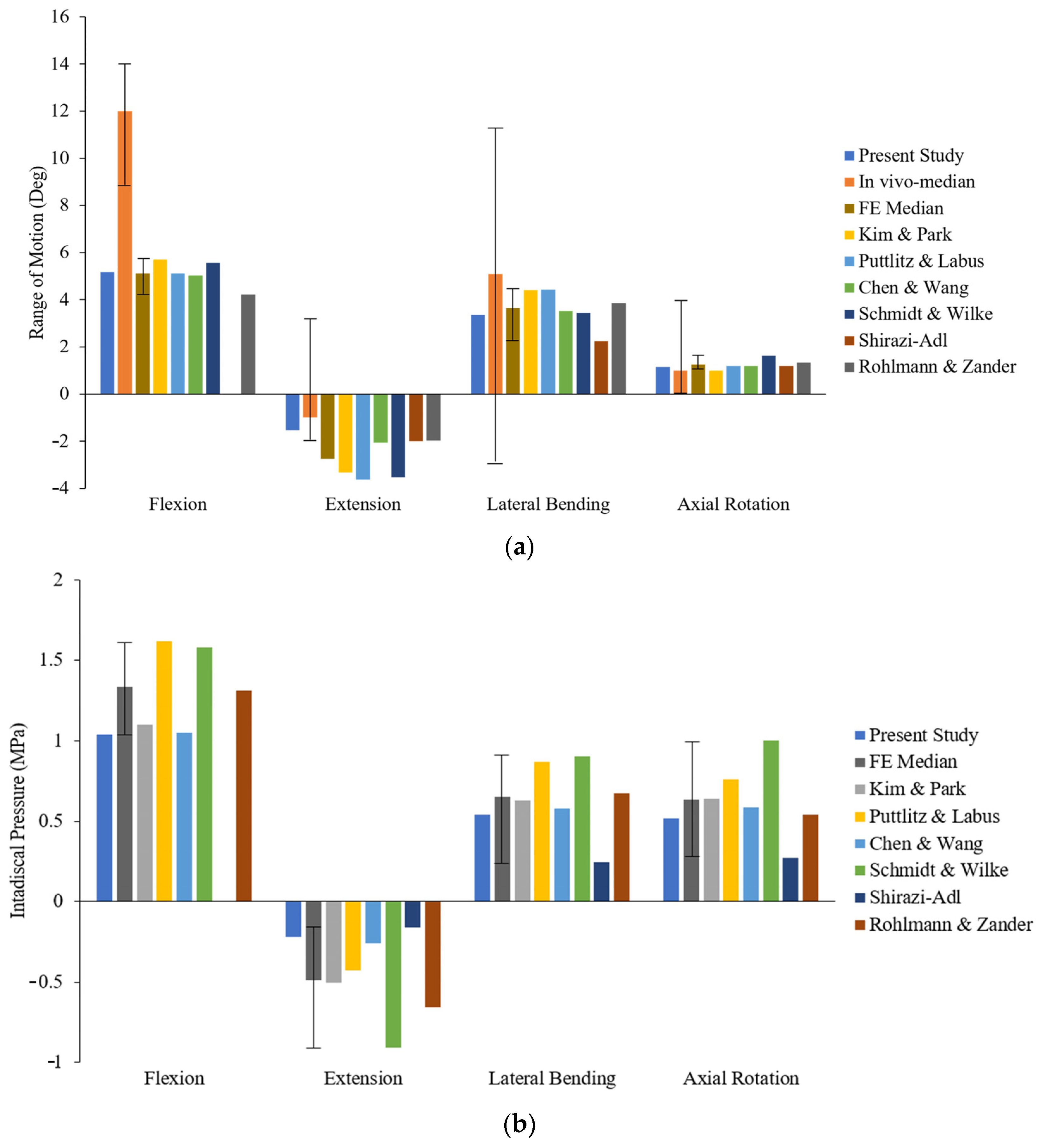 Bioengineering 11 00344 g005