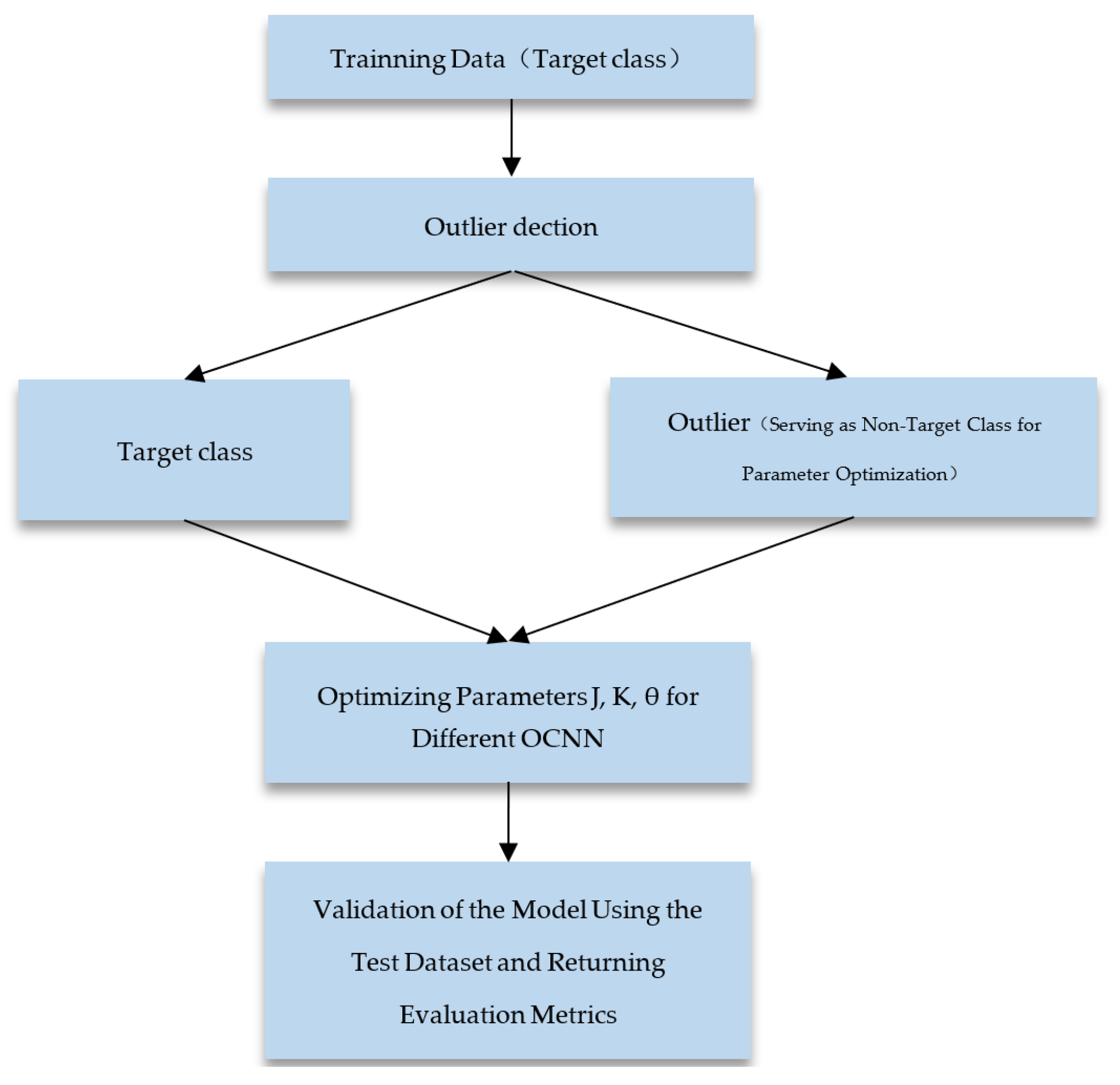 Bioengineering 11 00345 g005