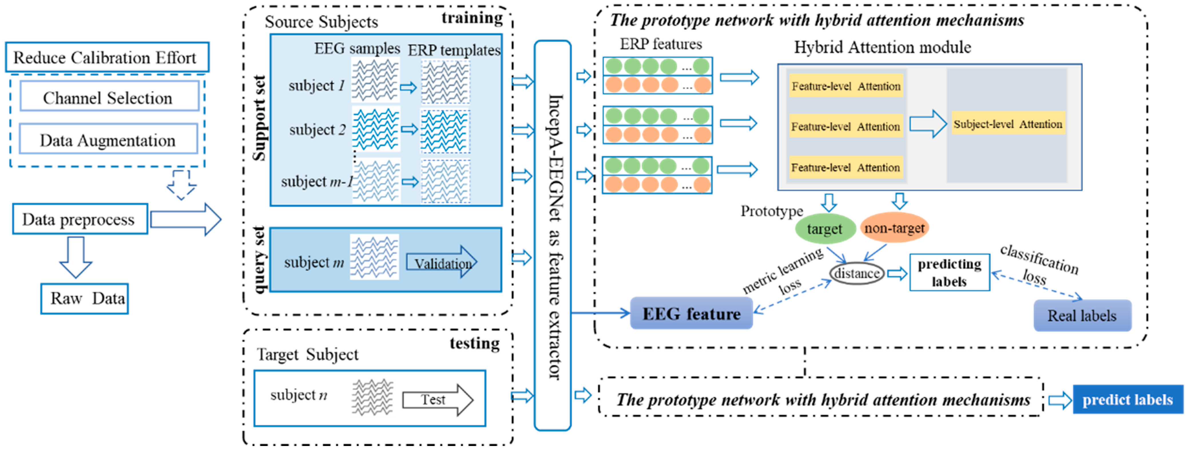 Bioengineering 11 00347 g003