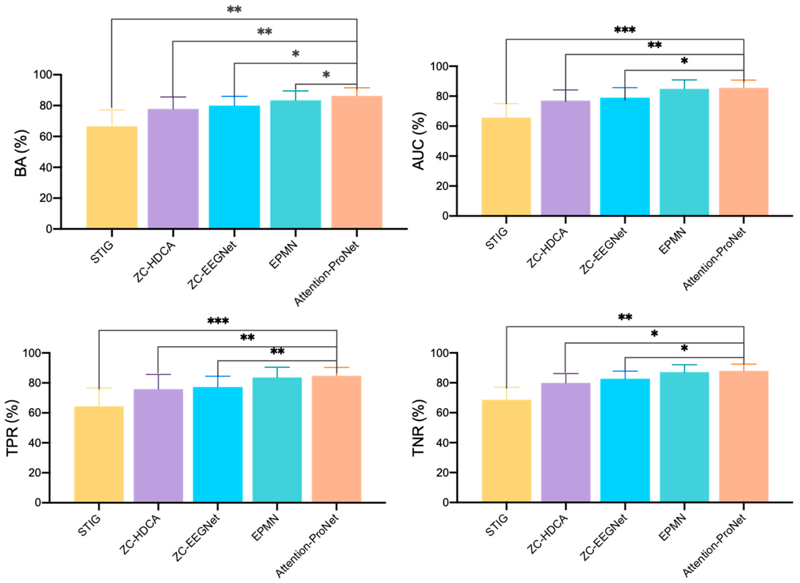 Bioengineering 11 00347 g006
