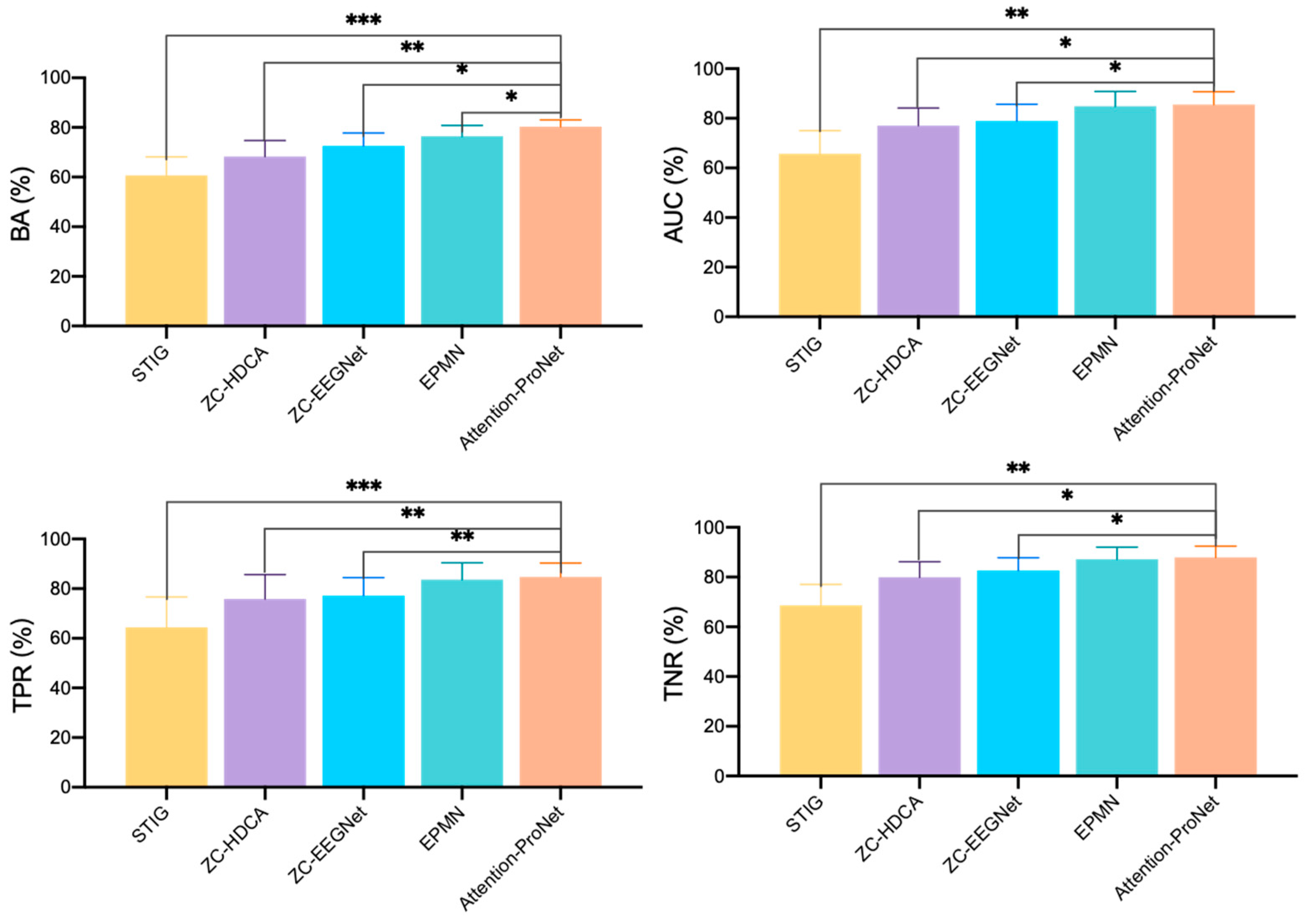 Bioengineering 11 00347 g007