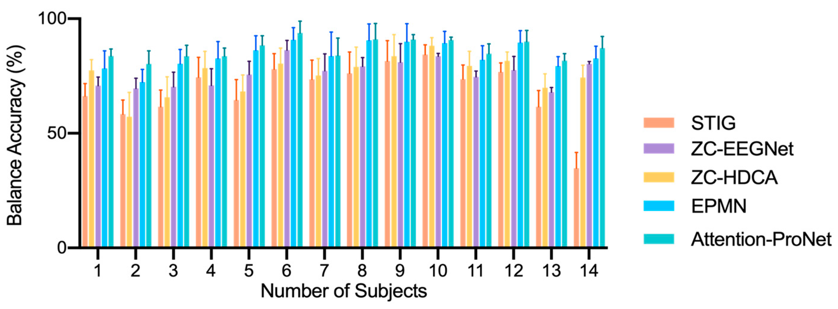 Bioengineering 11 00347 g009