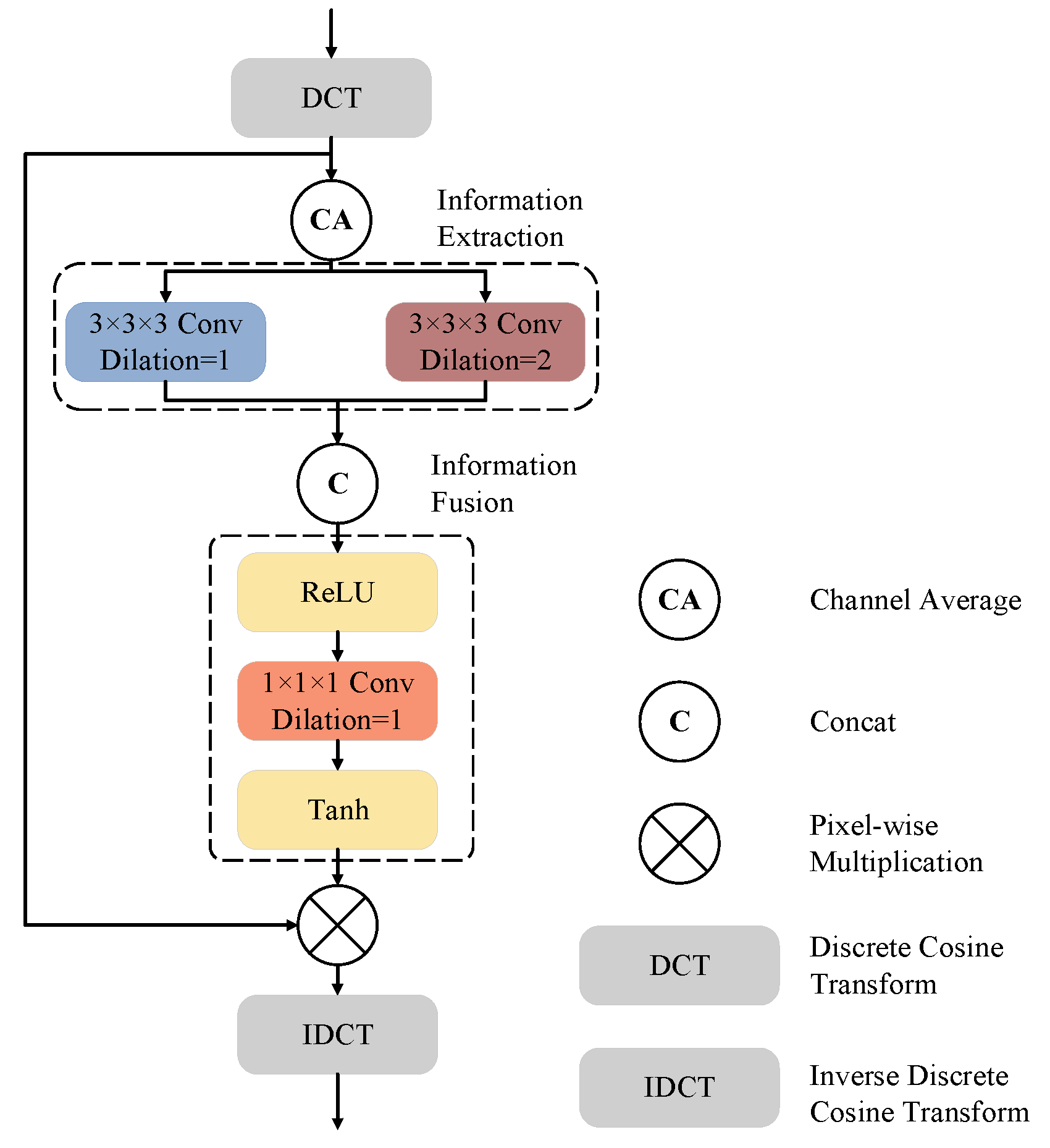 Bioengineering 11 00354 g004