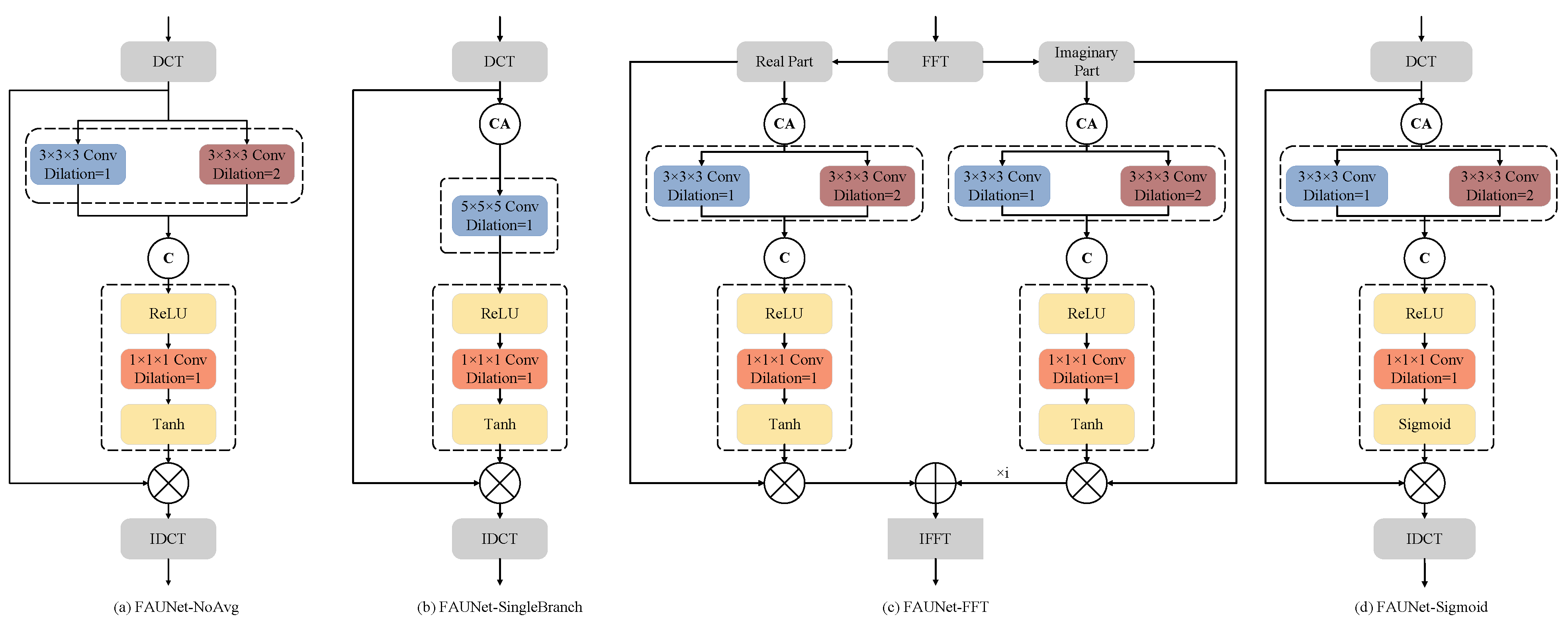 Bioengineering 11 00354 g006