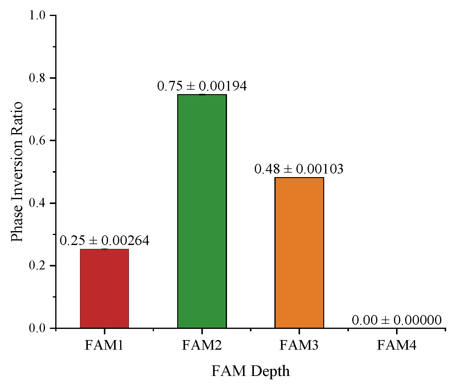 Bioengineering 11 00354 g008