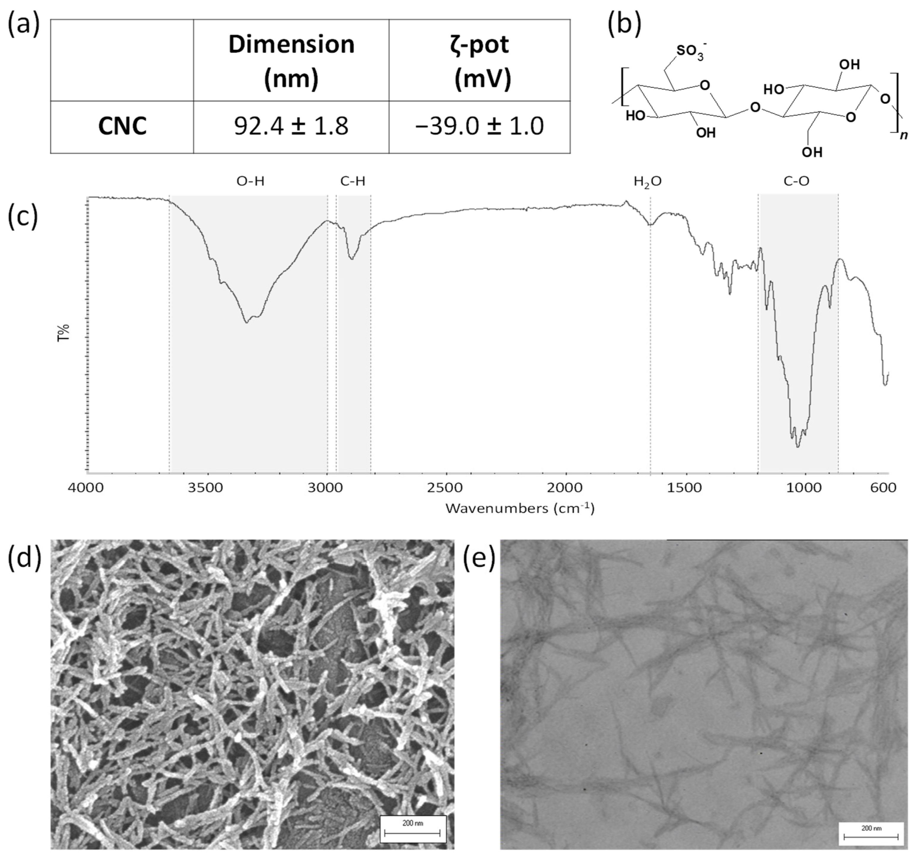 Bioengineering 11 00355 g003