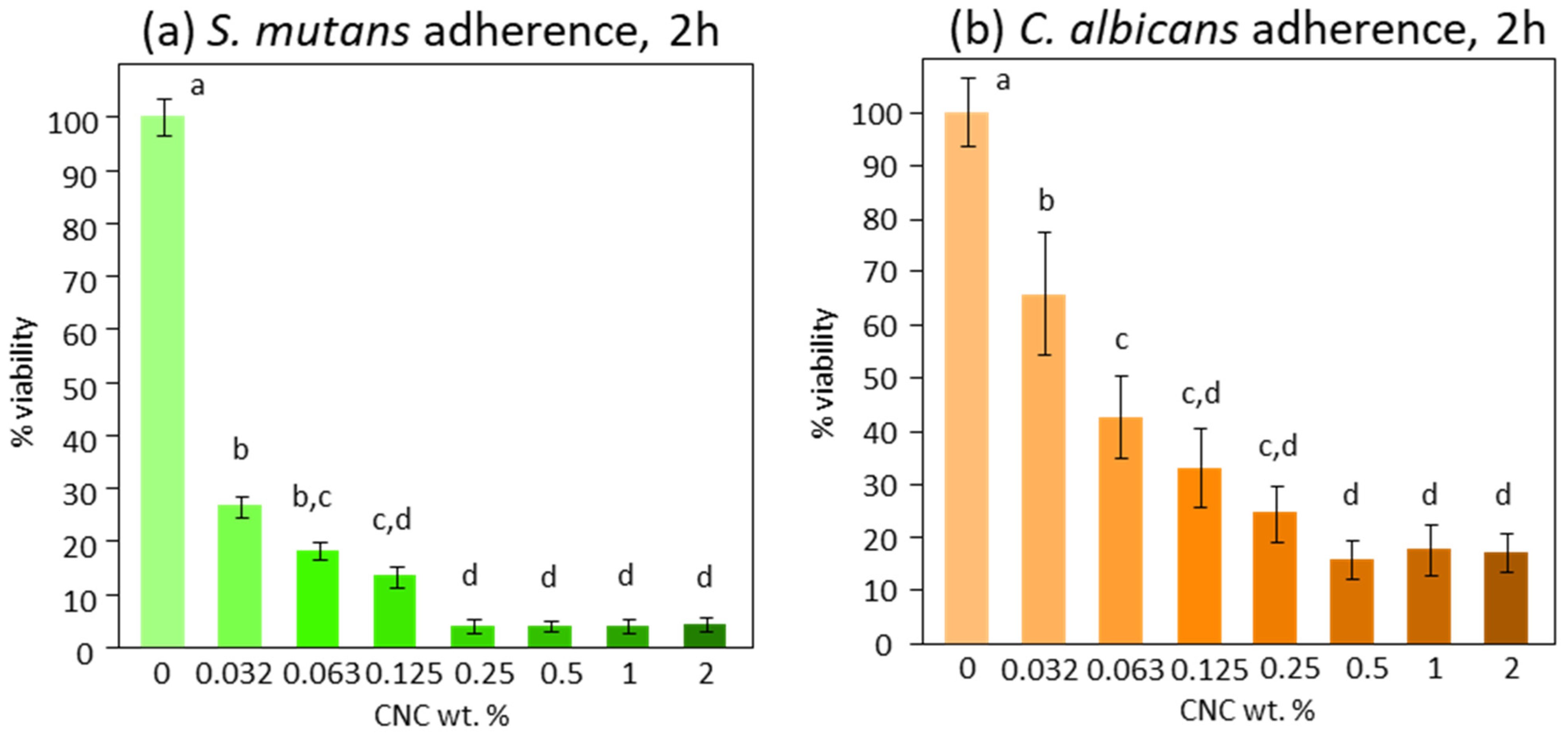 Bioengineering 11 00355 g004
