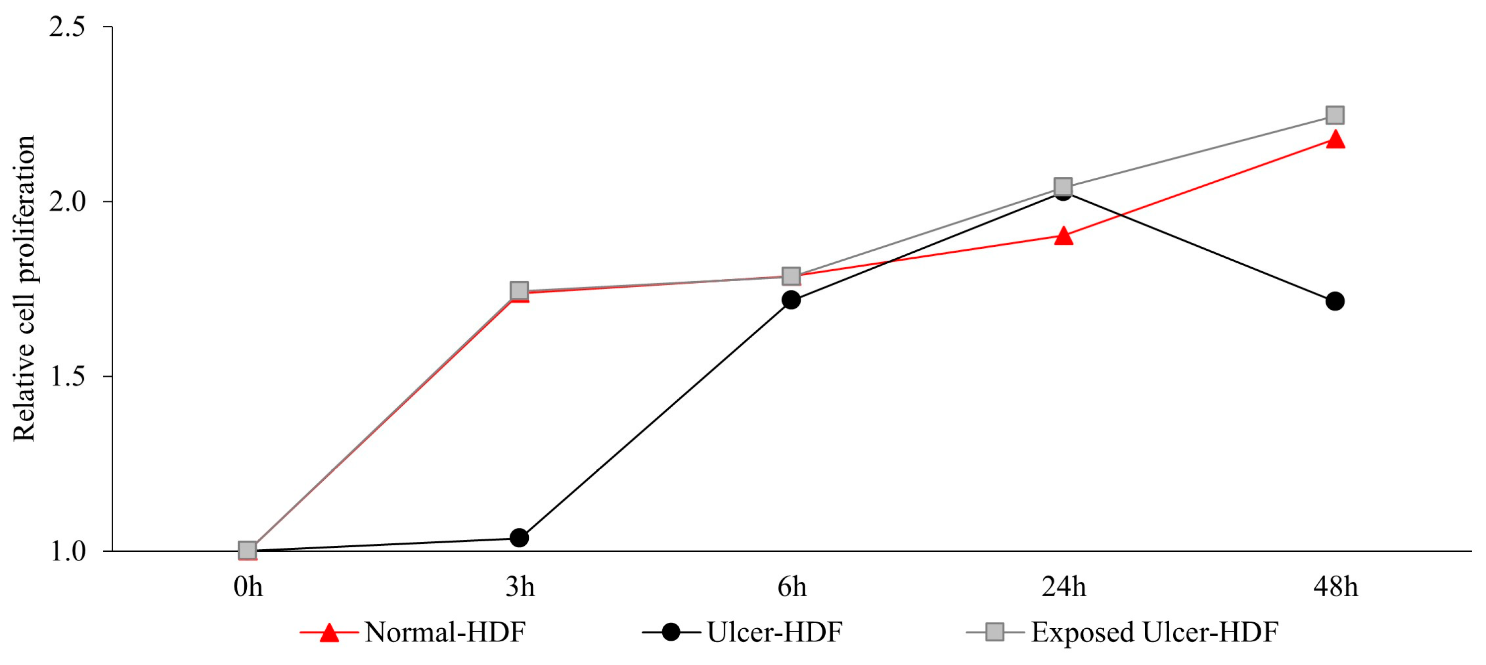 Bioengineering 11 00357 g003 Bioengineering 11 00357 g003
