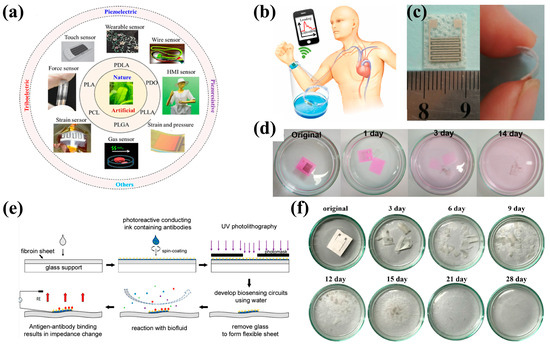Graphene Supports for Metal Hydride and Energy Storage