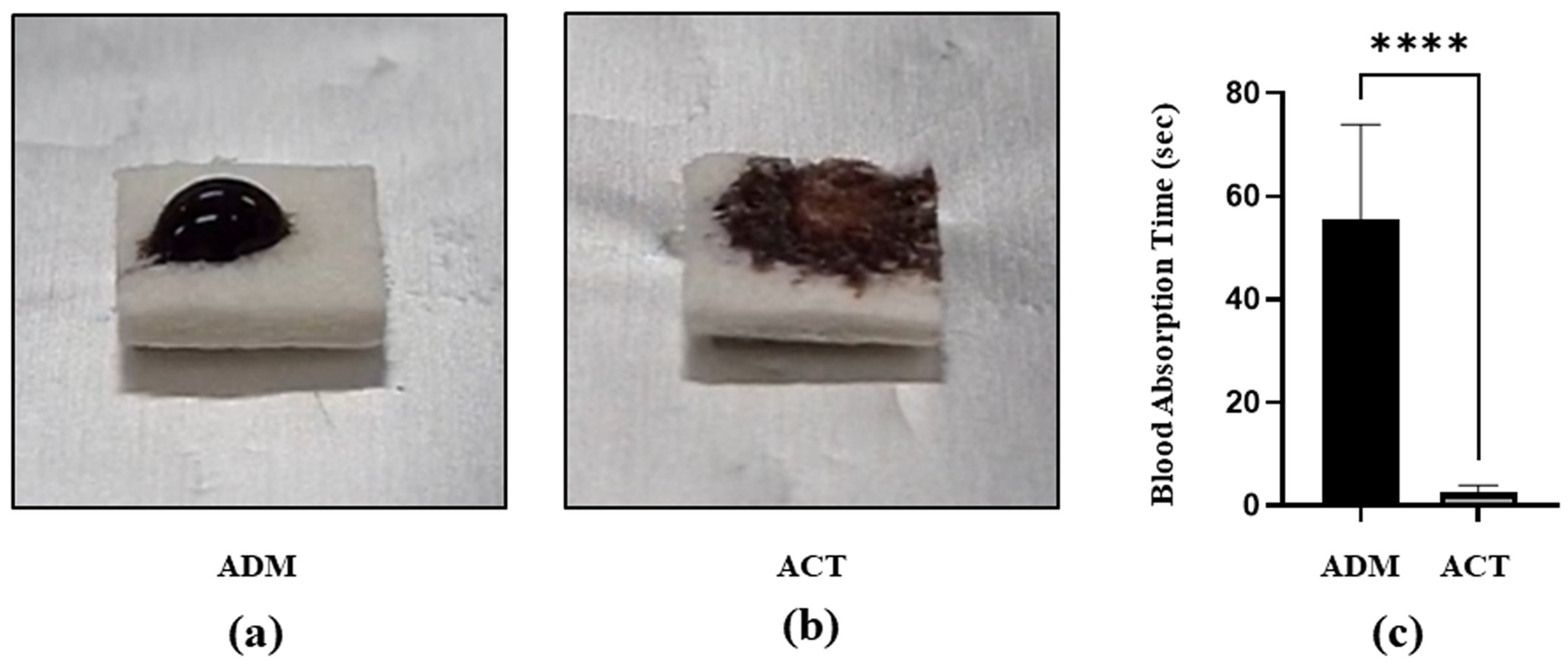 Bioengineering 11 00359 g002