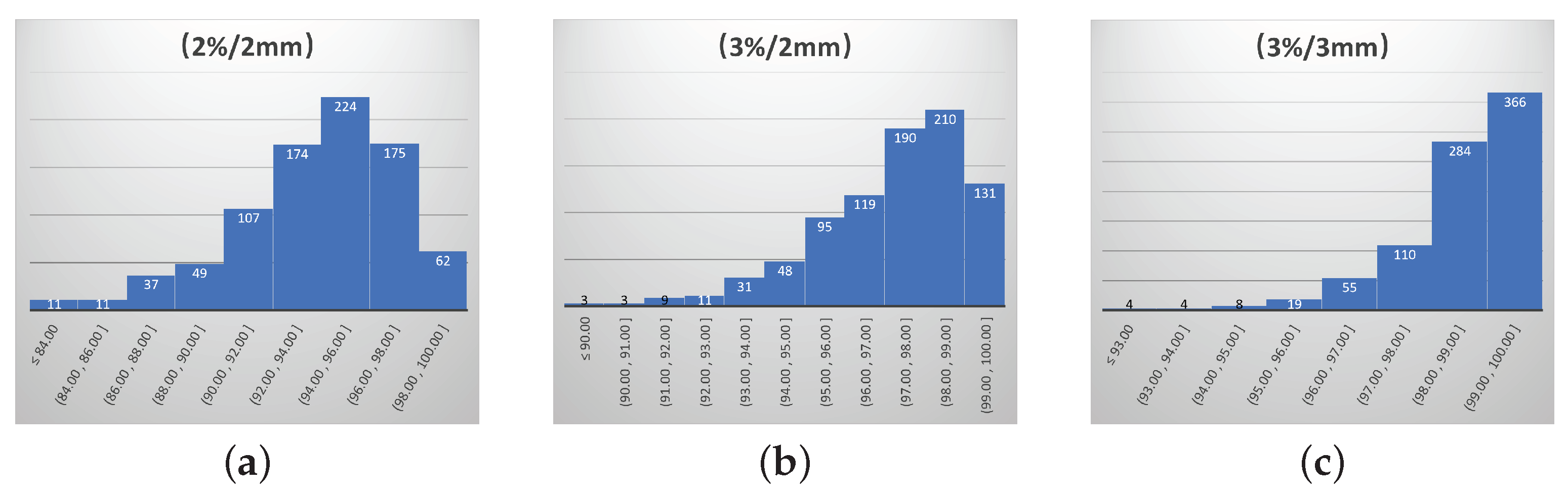 Bioengineering 11 00362 g001