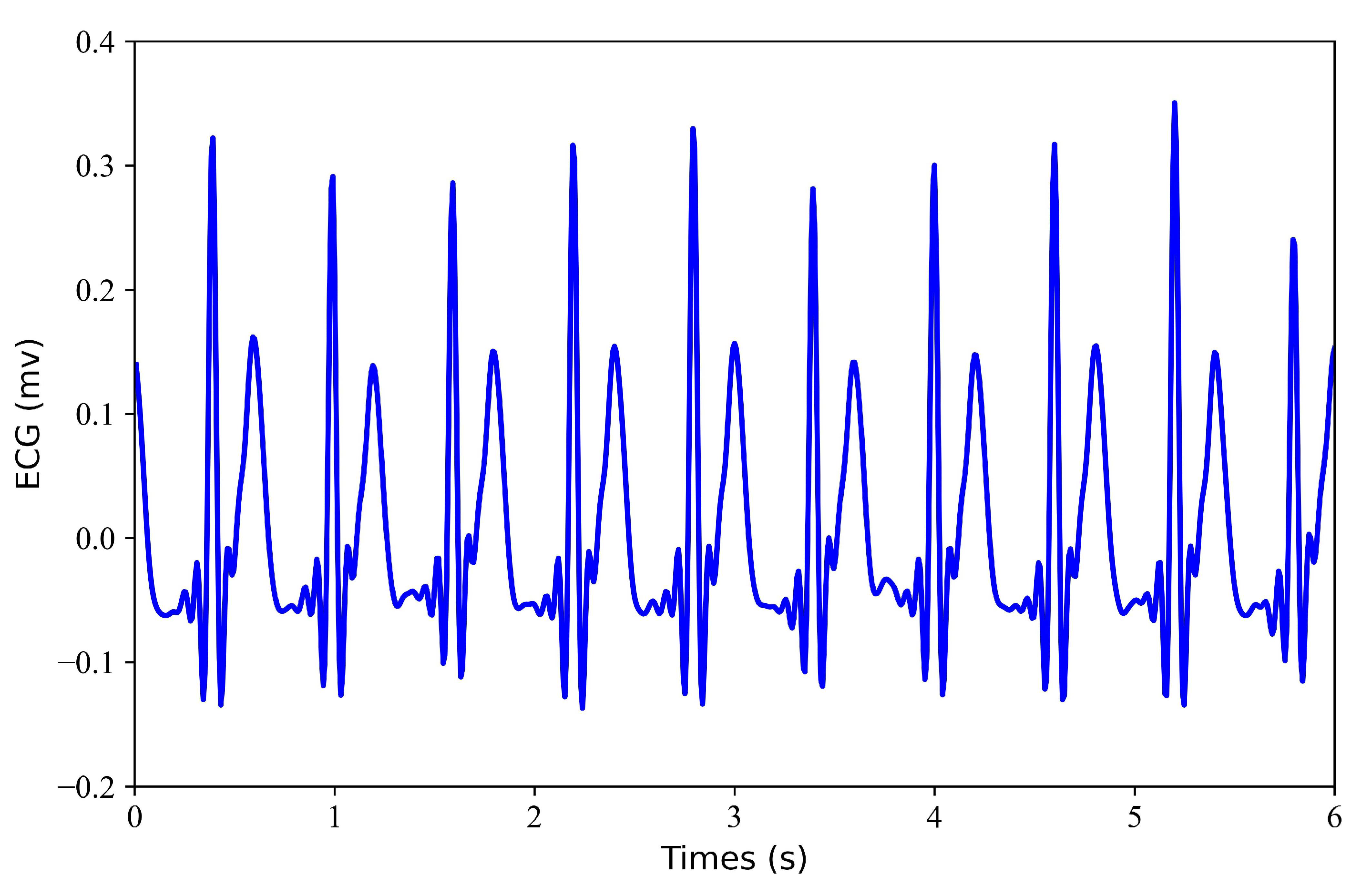 Bioengineering 11 00365 g003