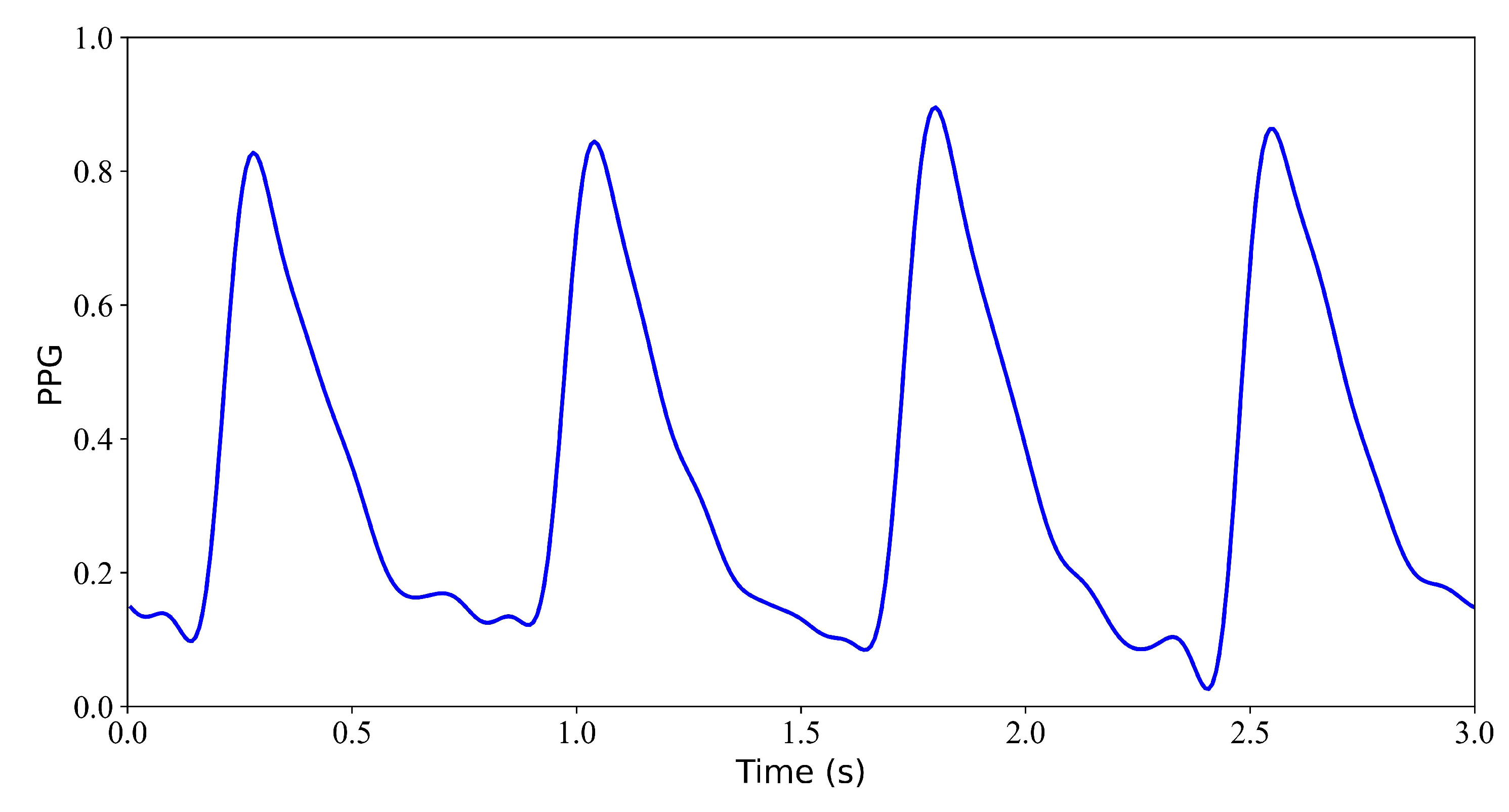Bioengineering 11 00365 g005