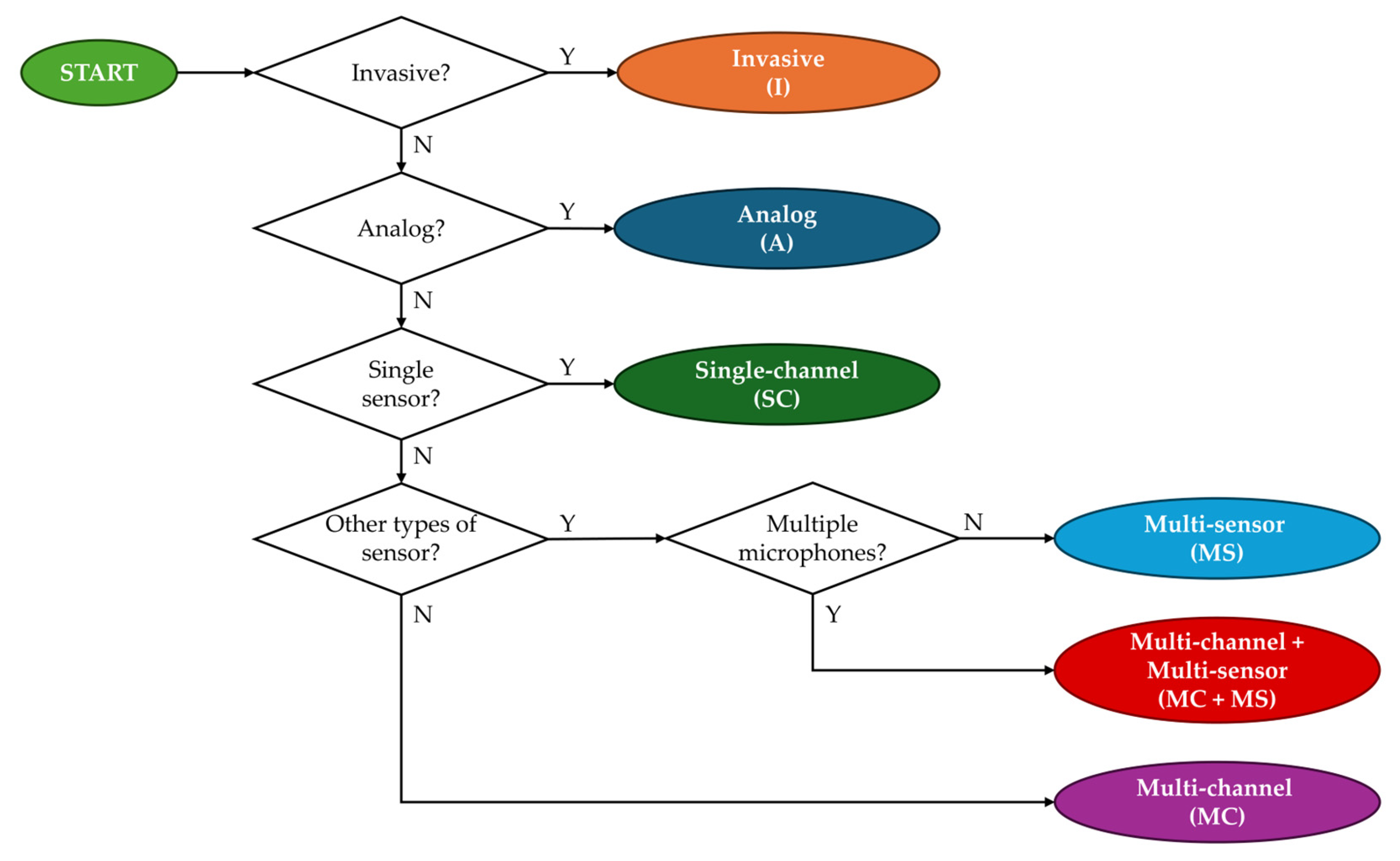 Bioengineering 11 00367 g002