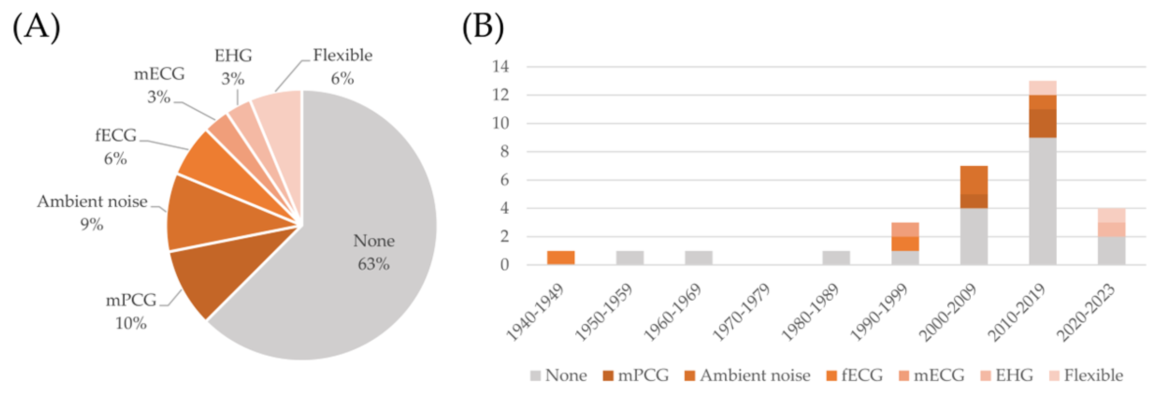 Bioengineering 11 00367 g008