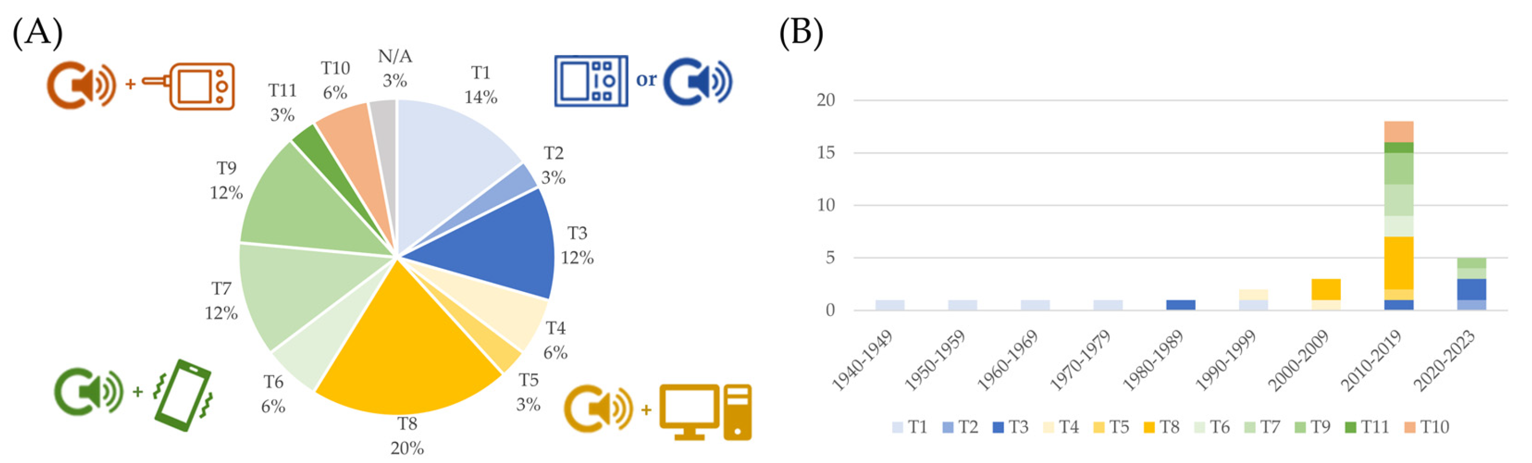 Bioengineering 11 00367 g010
