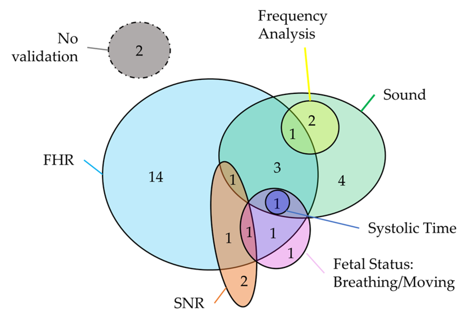 Bioengineering 11 00367 g013