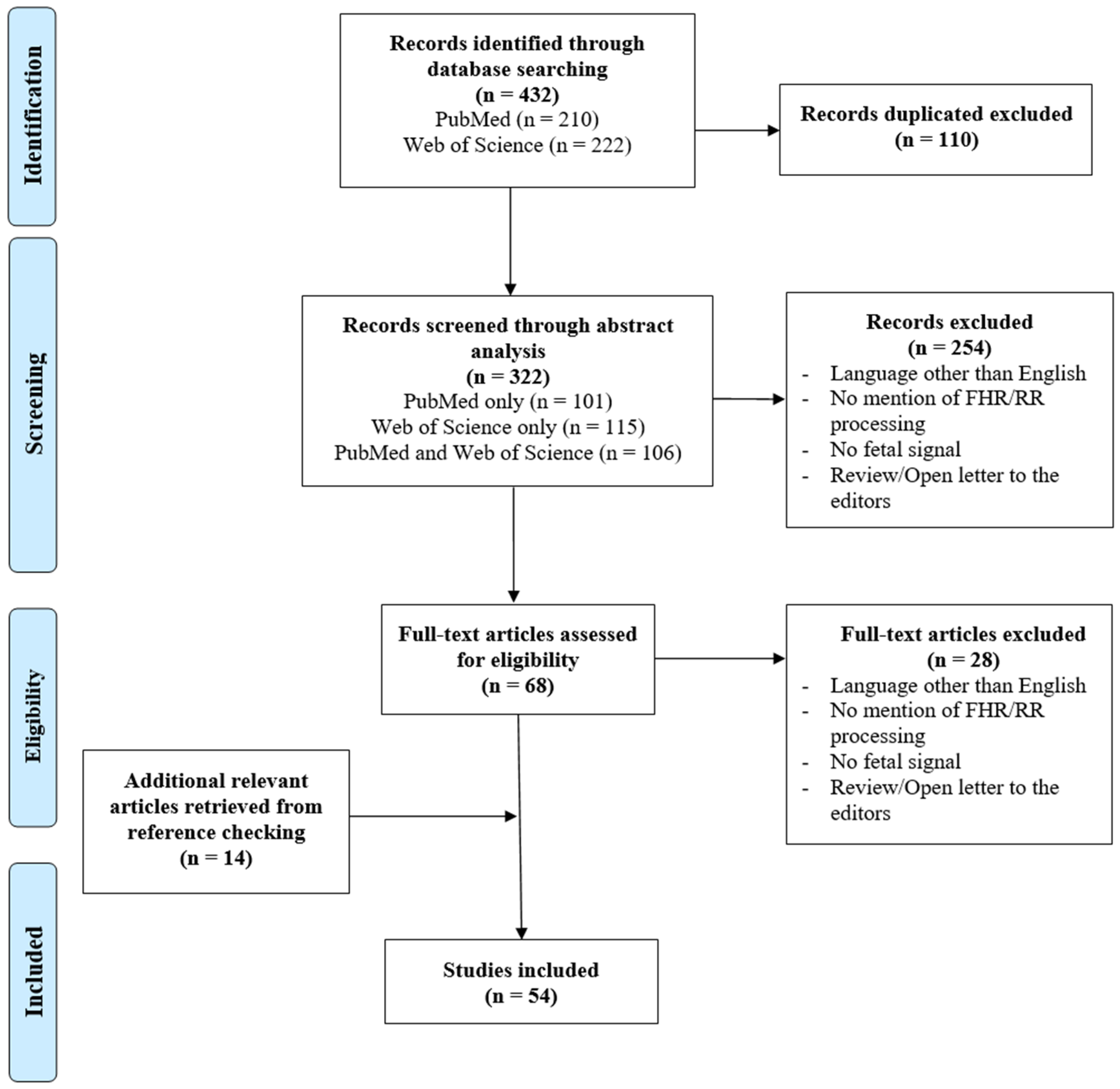 Bioengineering 11 00368 g002 Bioengineering 11 00368 g002