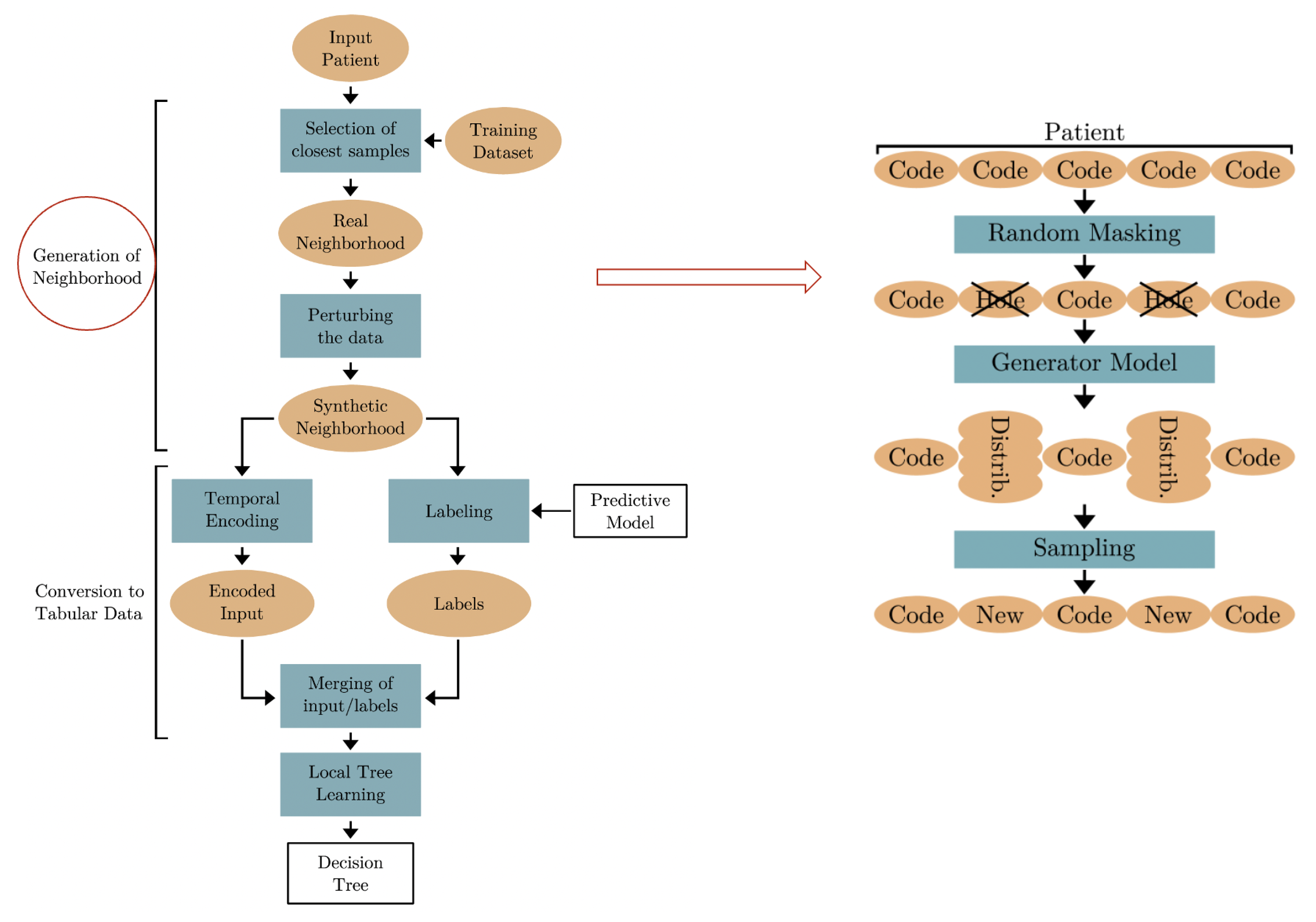 Bioengineering 11 00369 g008