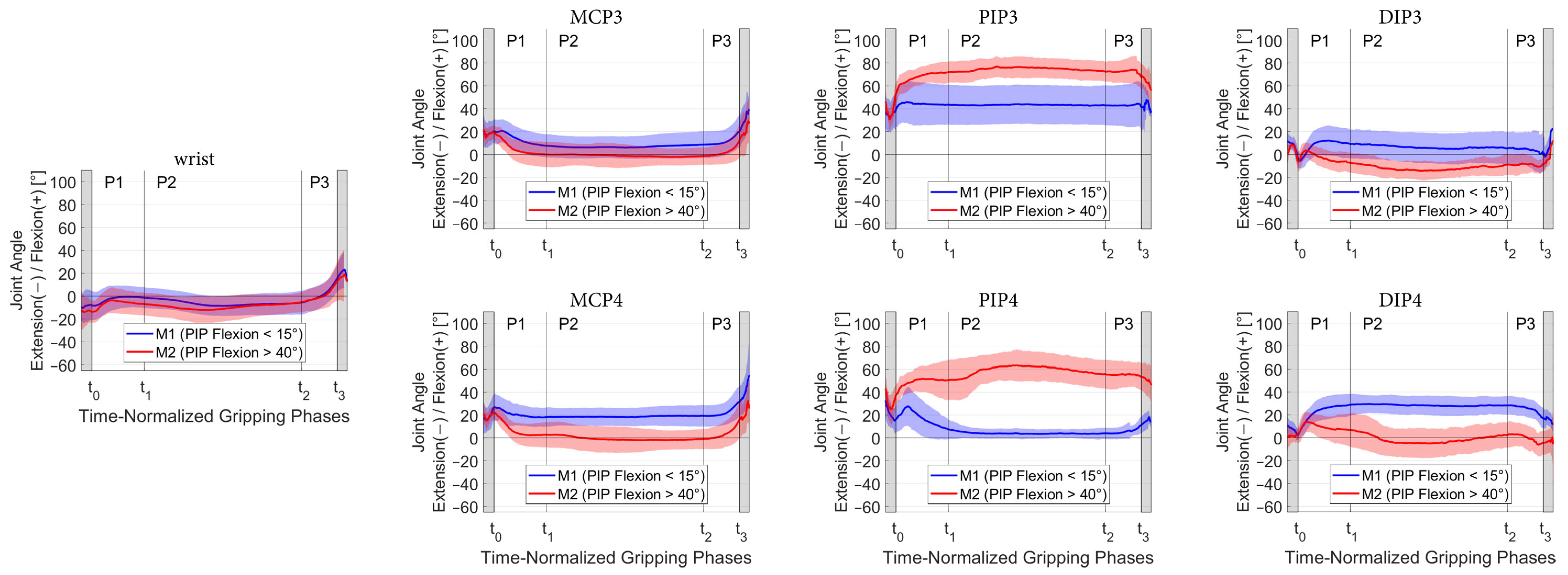 Bioengineering 11 00370 g005