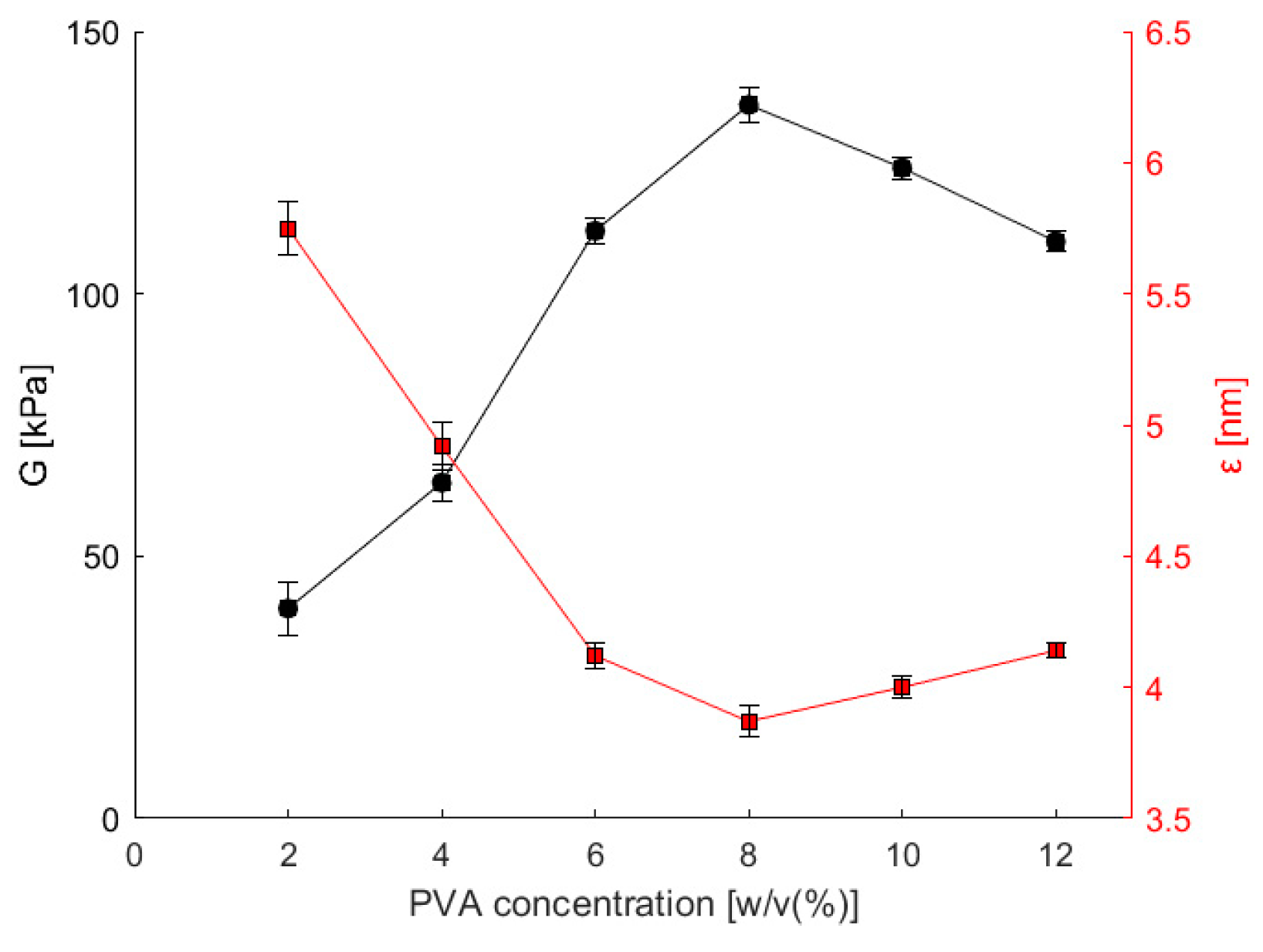 Bioengineering 11 00371 g002