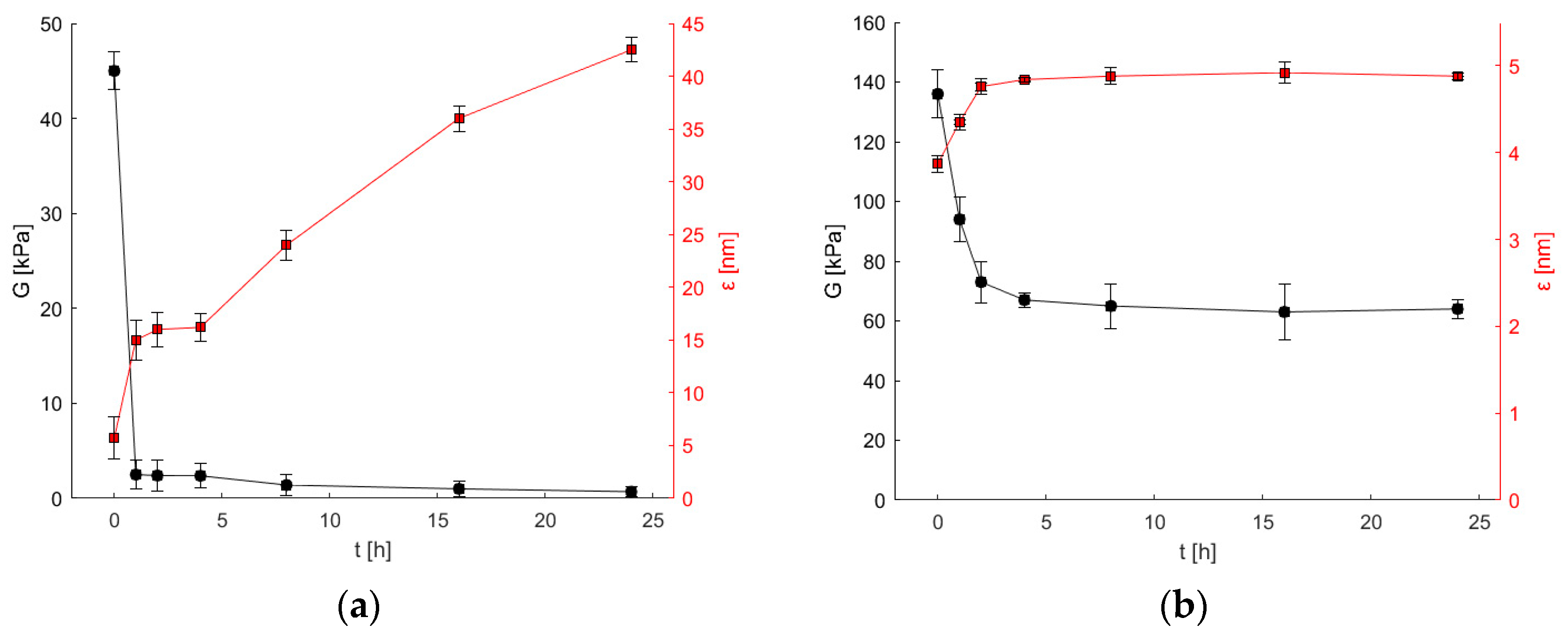 Bioengineering 11 00371 g003