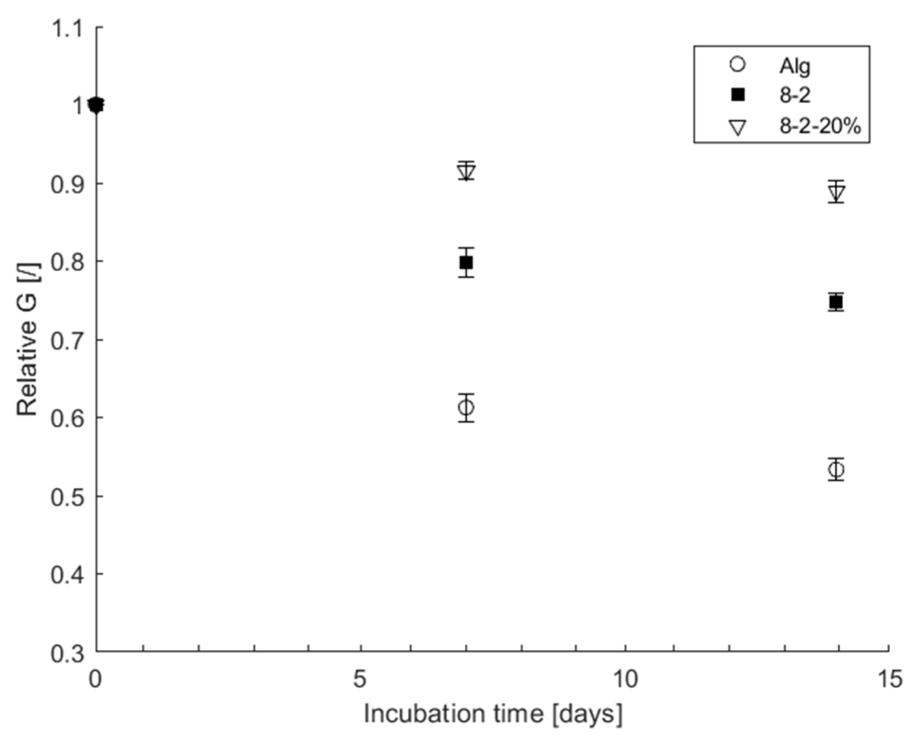 Bioengineering 11 00371 g006