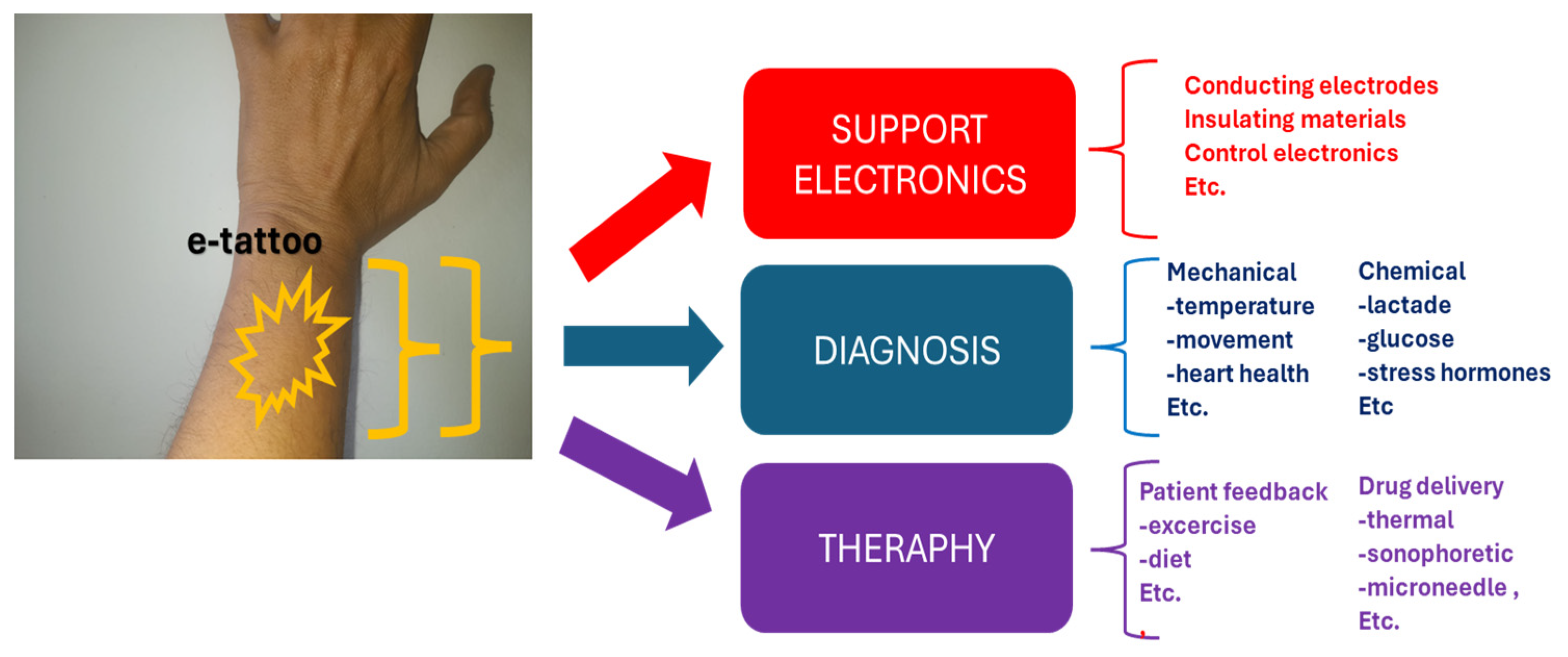 Bioengineering 11 00376 g001
