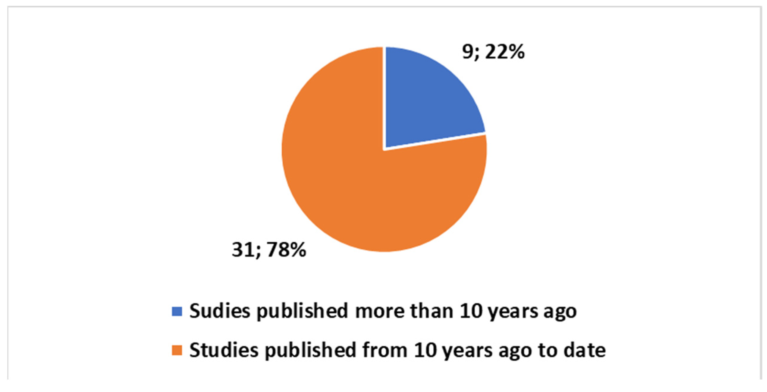 Bioengineering 11 00376 g004