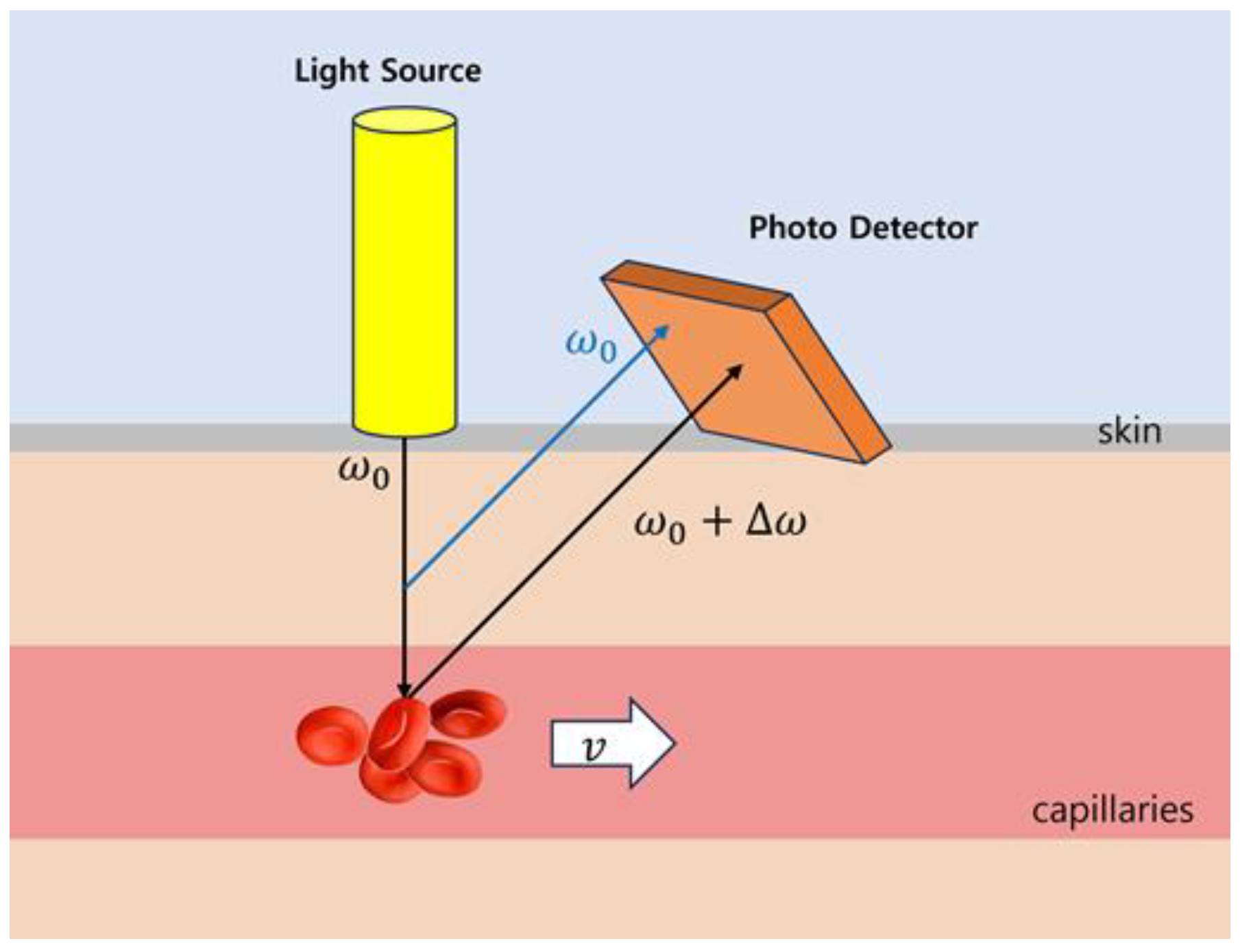 Bioengineering 11 00380 g002