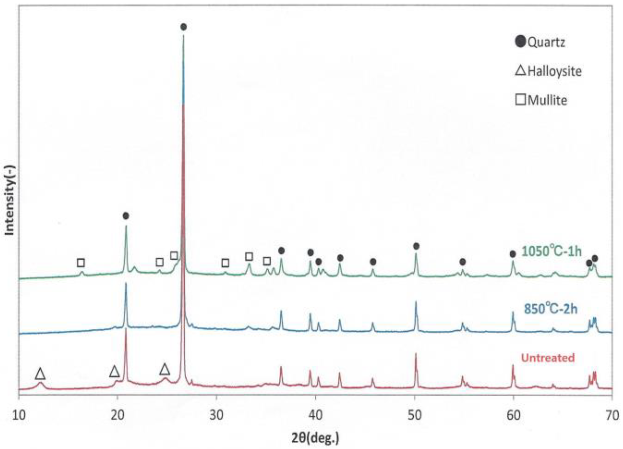 Bioengineering 11 00380 g003