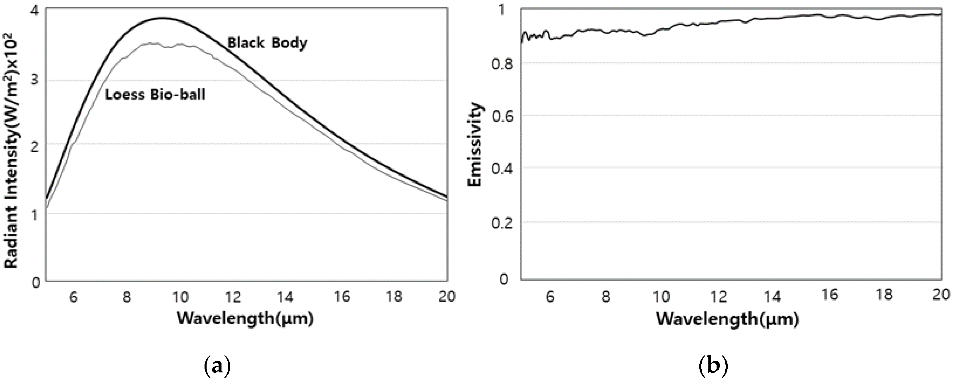 Bioengineering 11 00380 g006