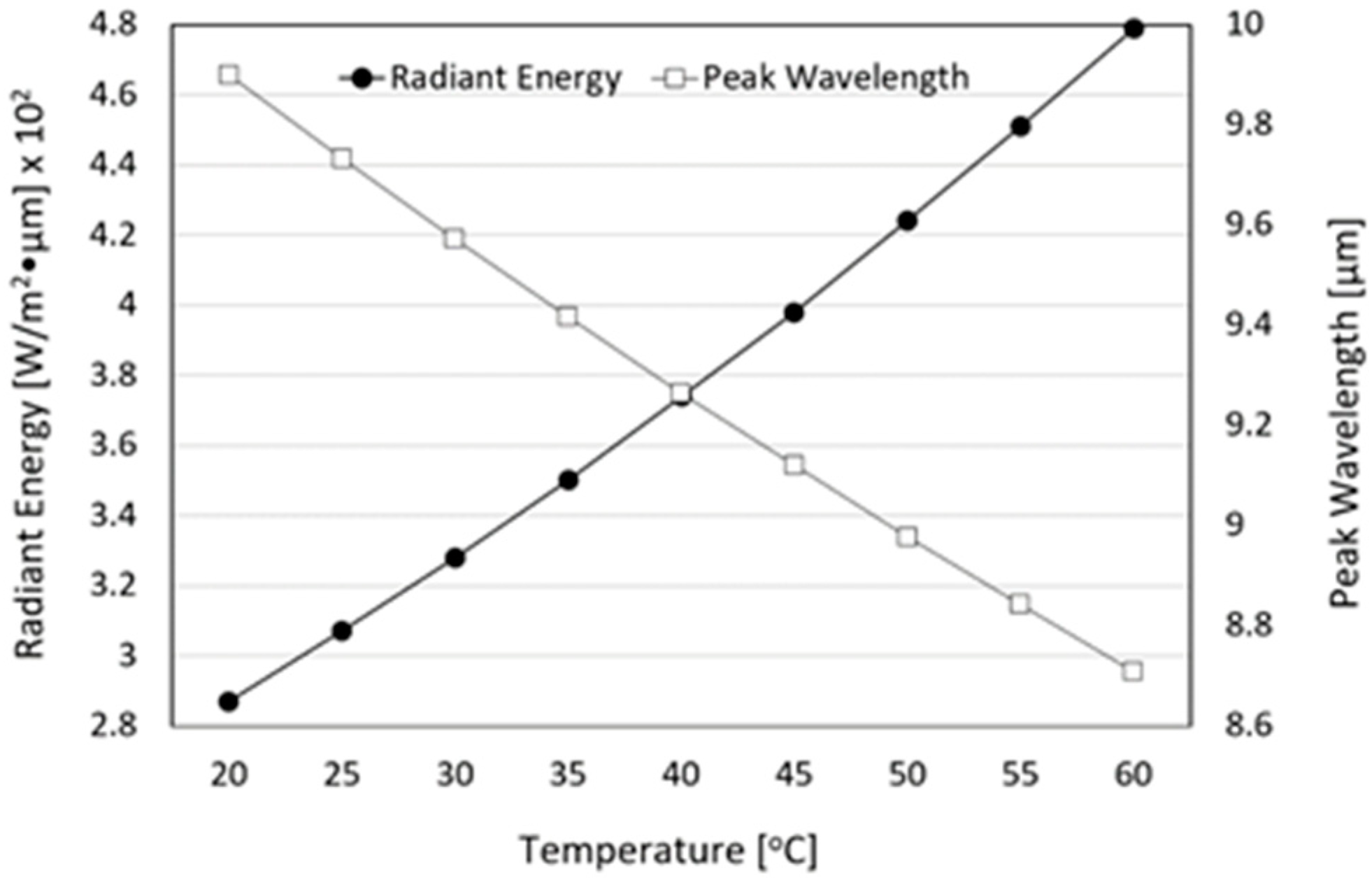 Bioengineering 11 00380 g007