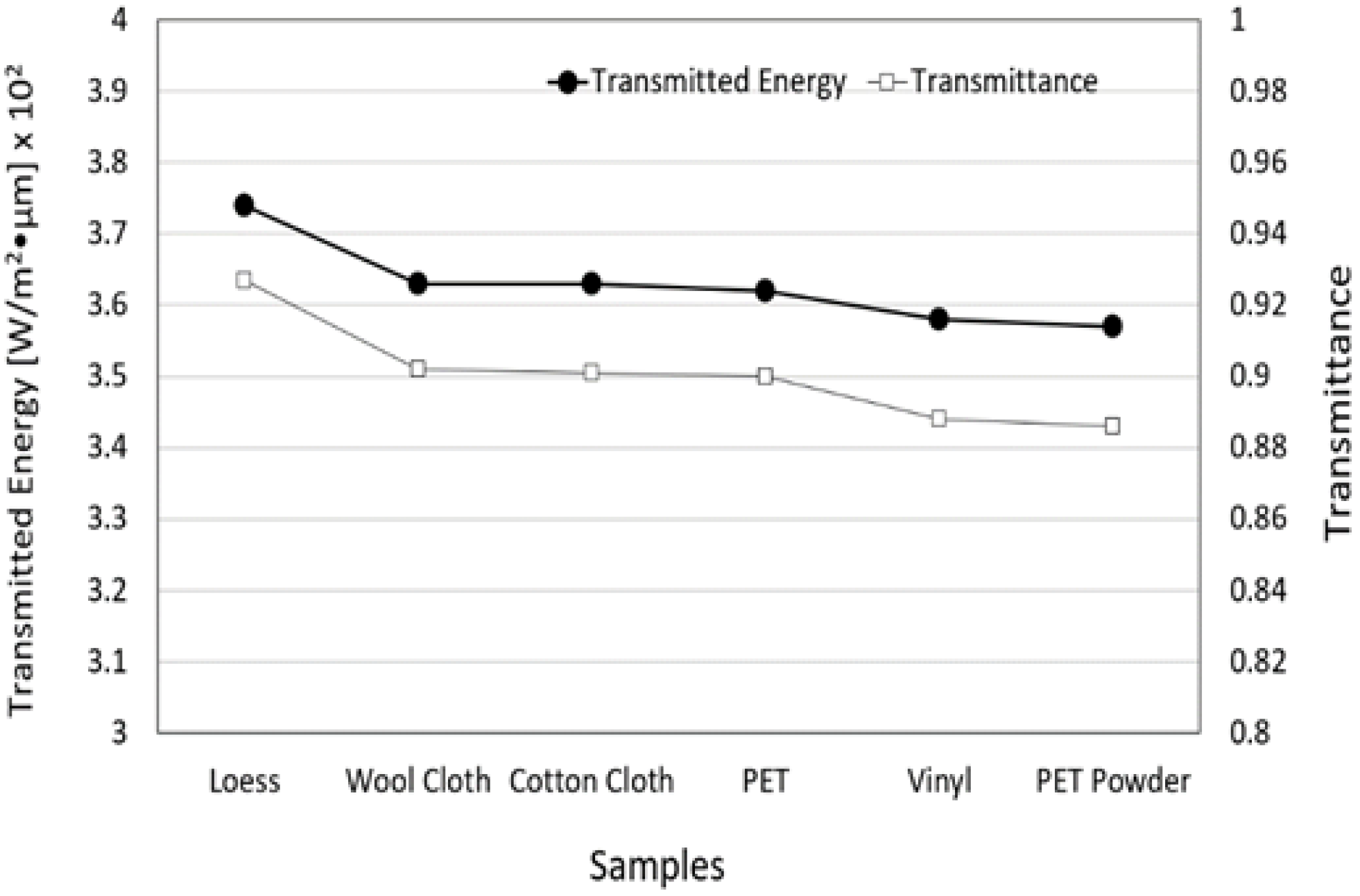 Bioengineering 11 00380 g008