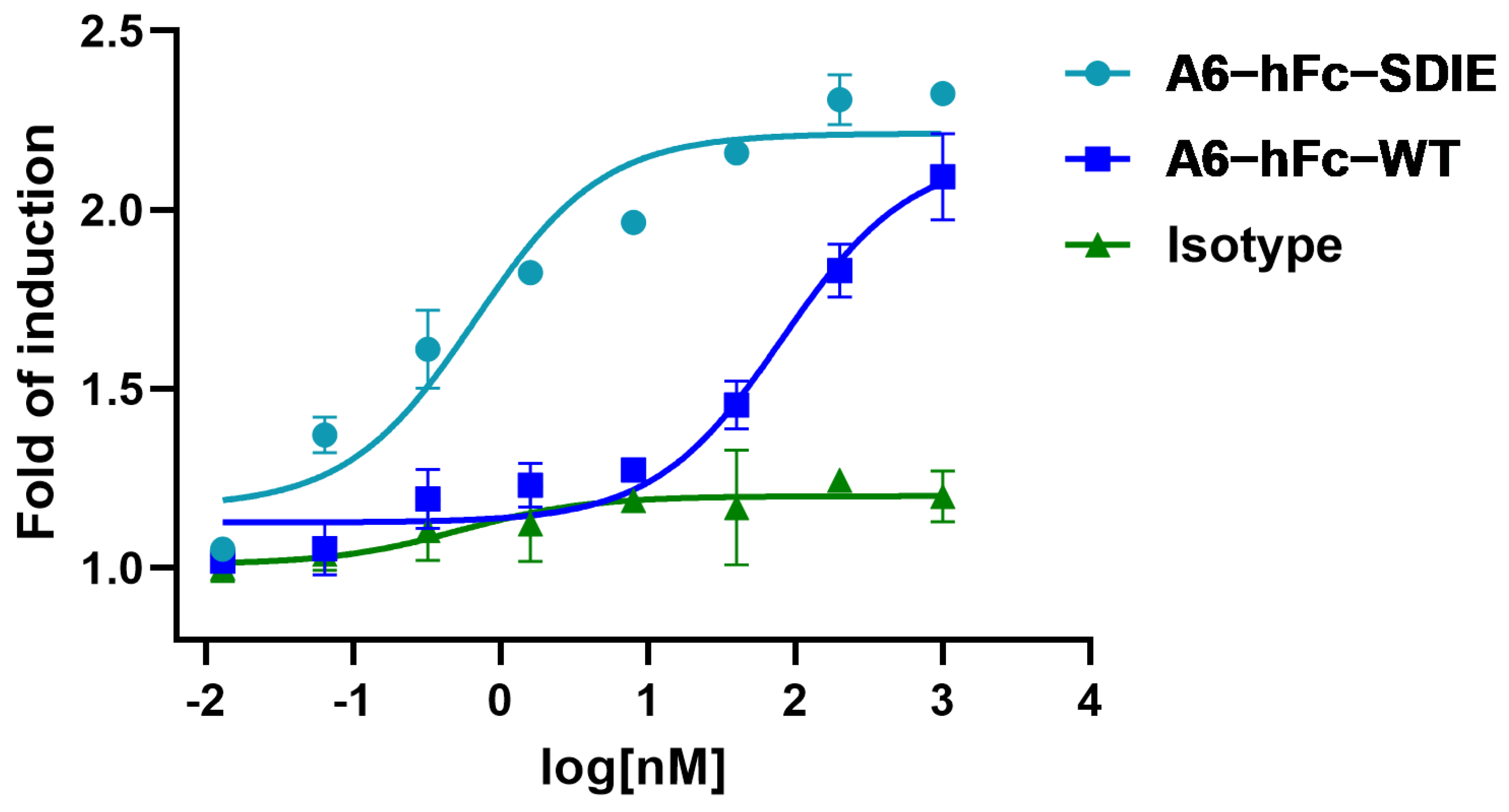 Bioengineering 11 00381 g006