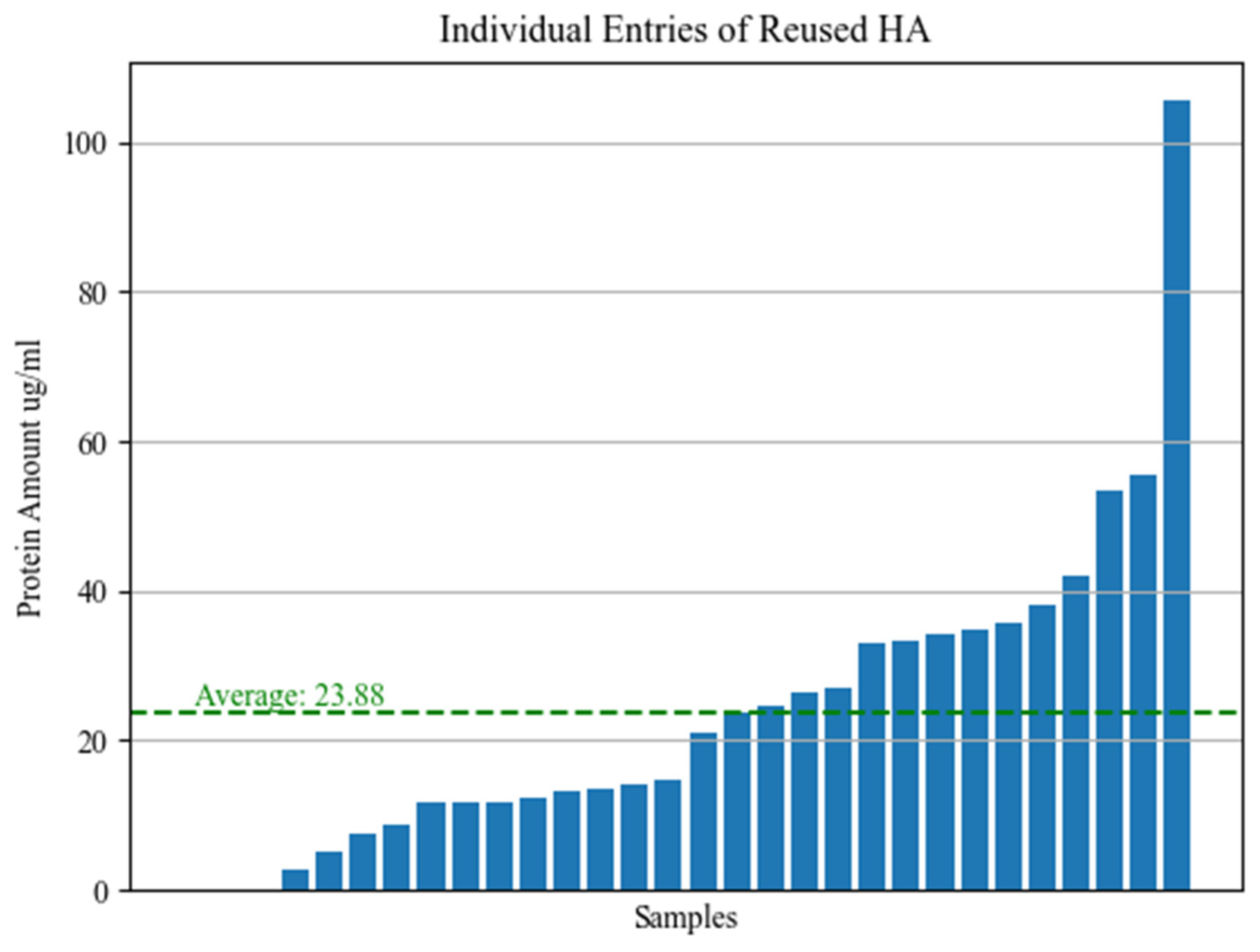 Bioengineering 11 00387 g010
