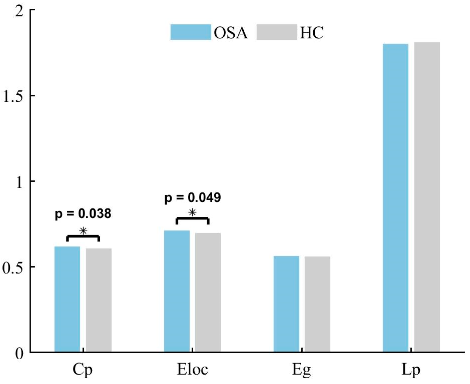 Bioengineering 11 00389 g006