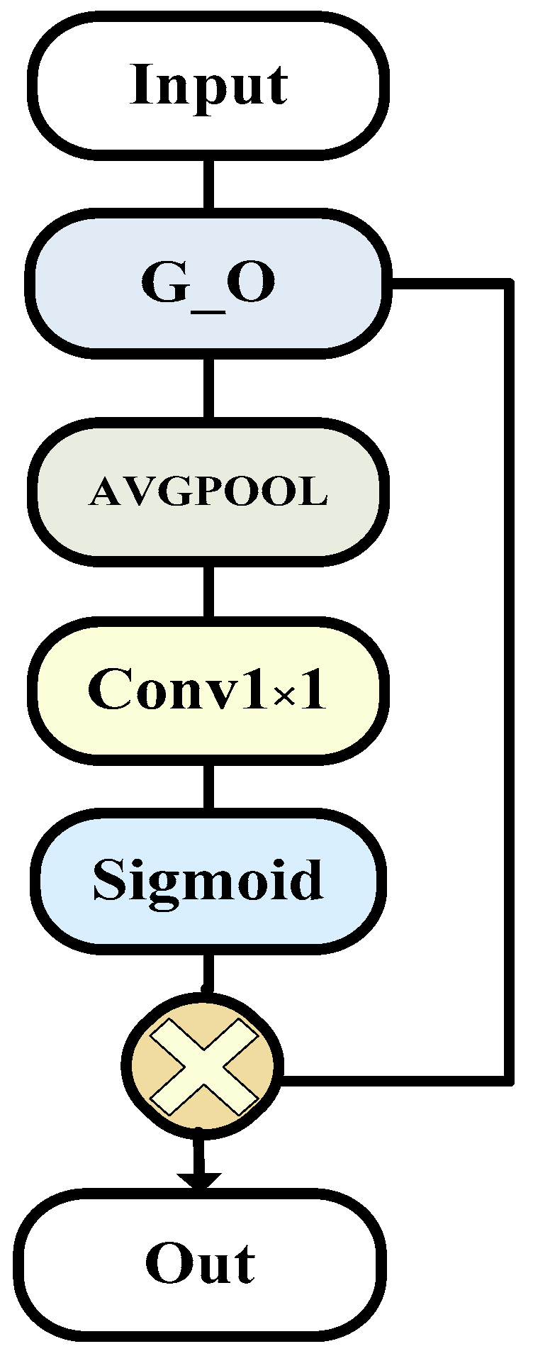 Bioengineering 11 00390 g003