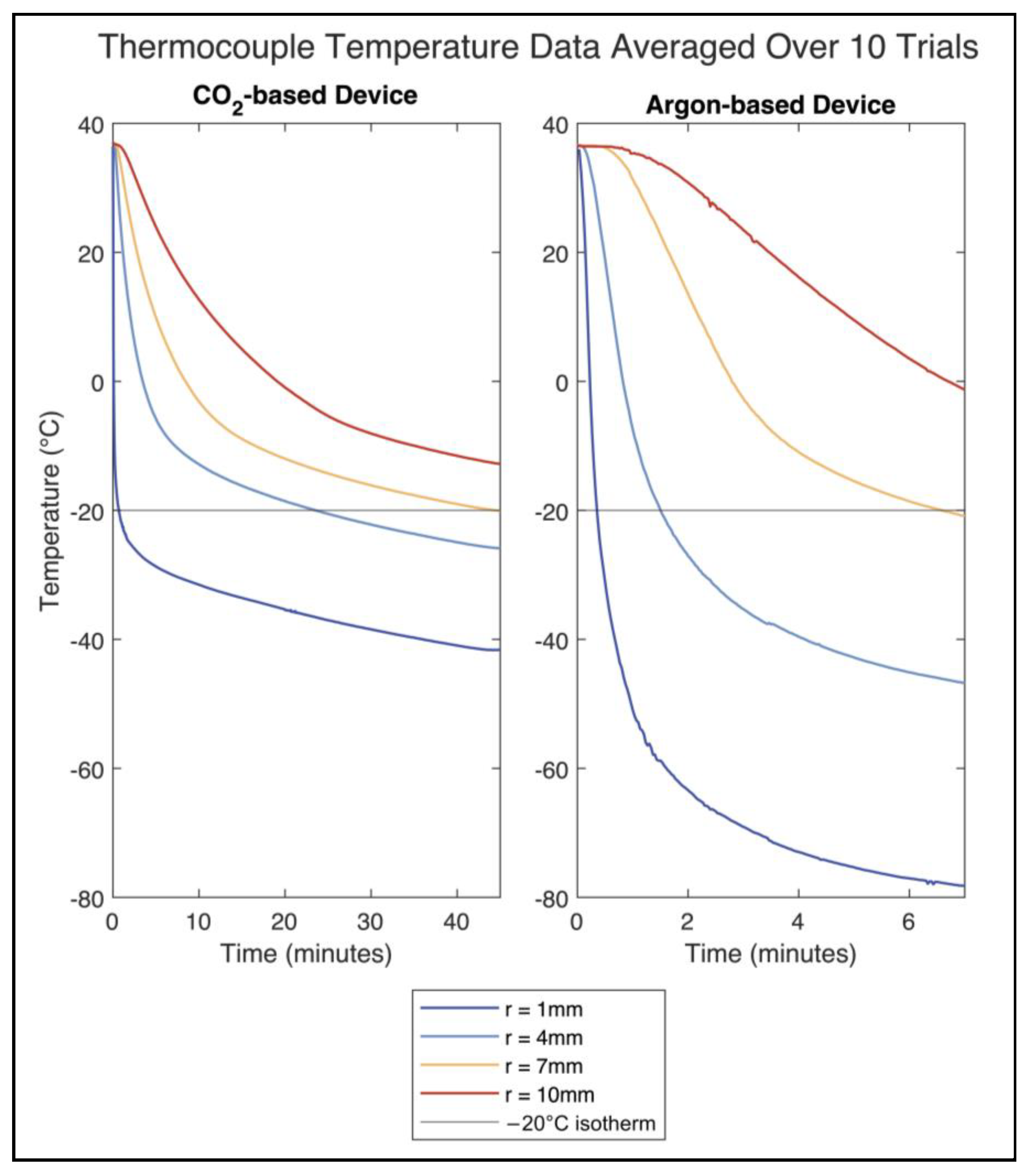 Bioengineering 11 00391 g005