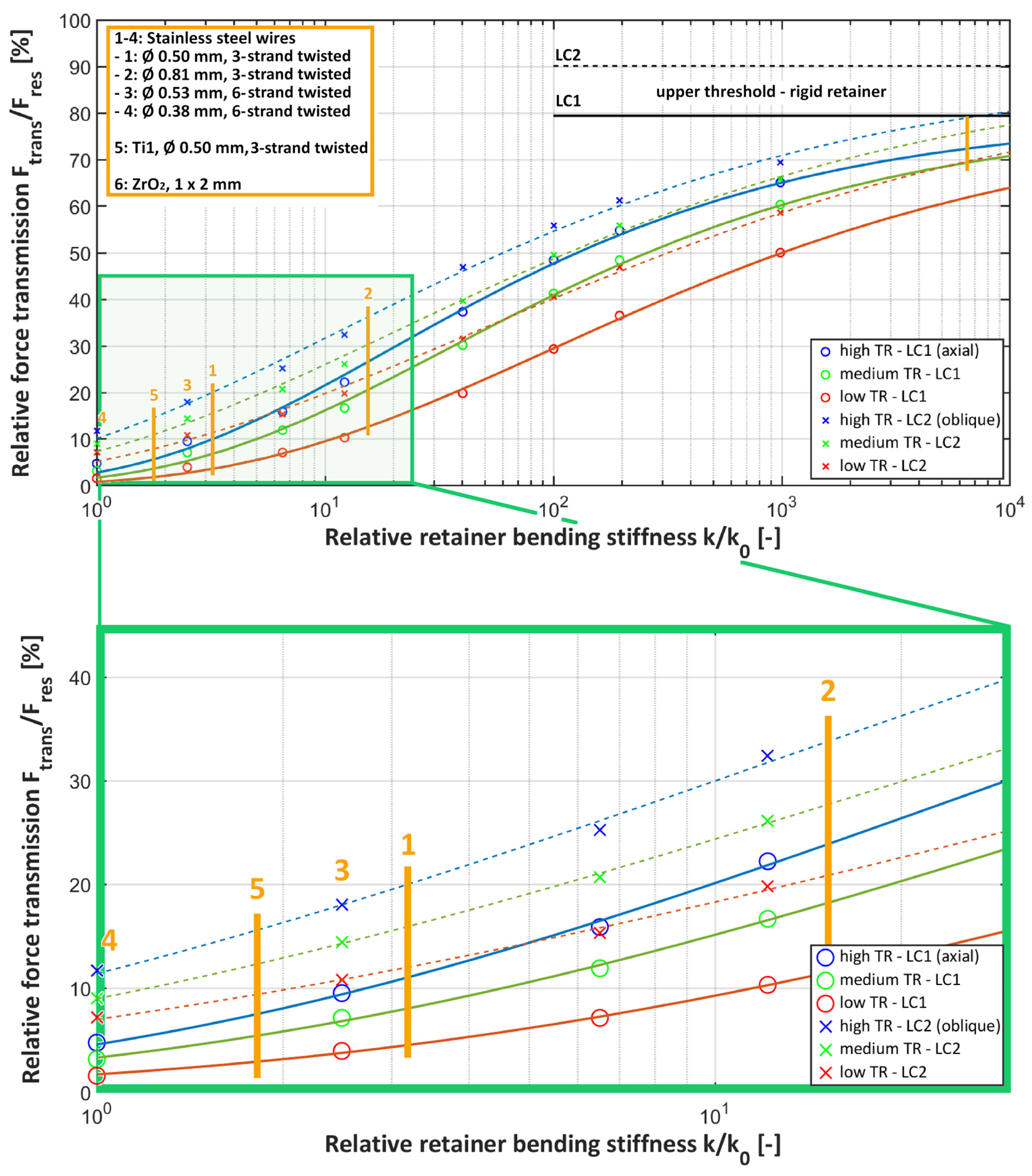 Bioengineering 11 00394 g003