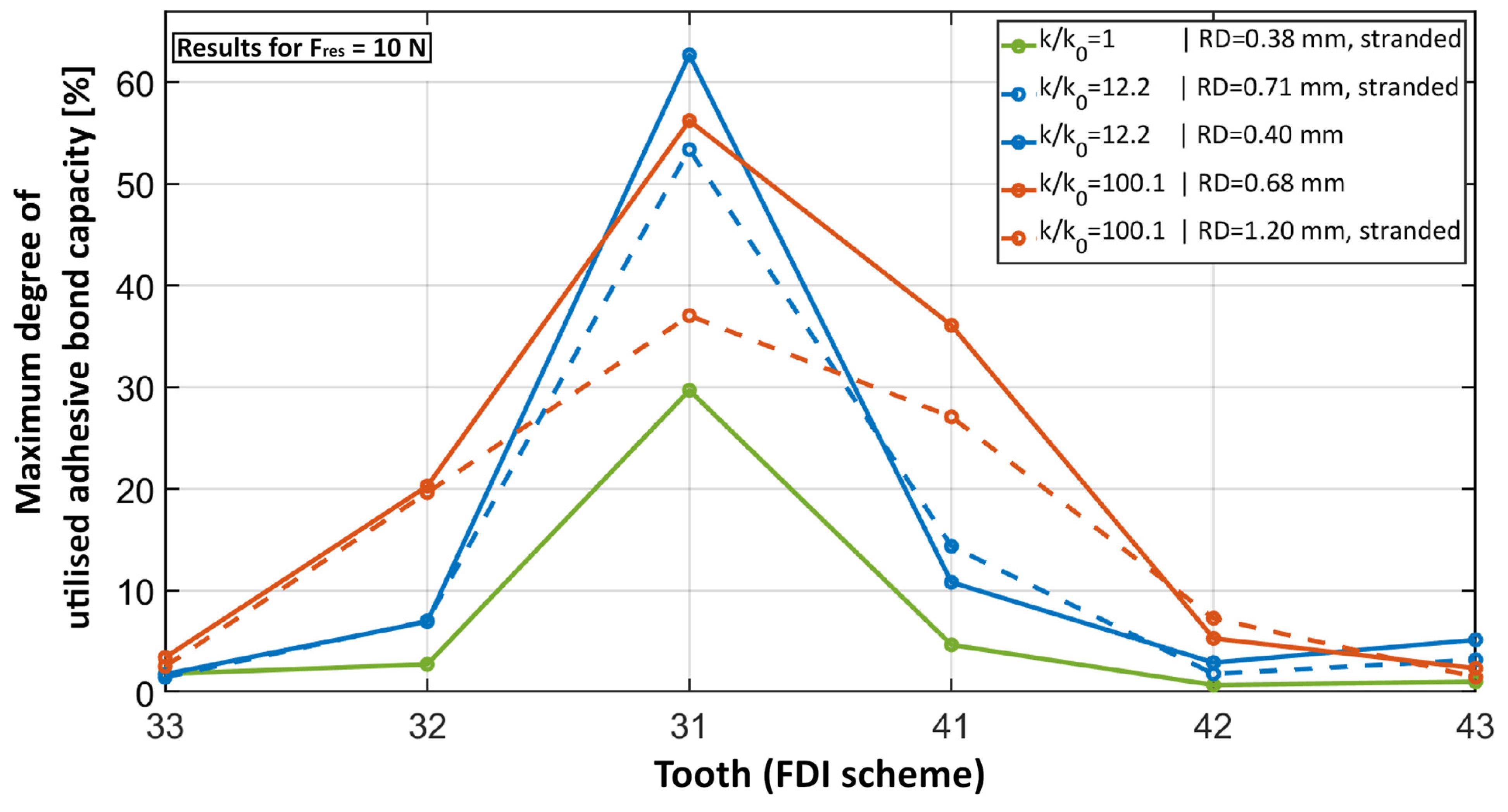 Bioengineering 11 00394 g004