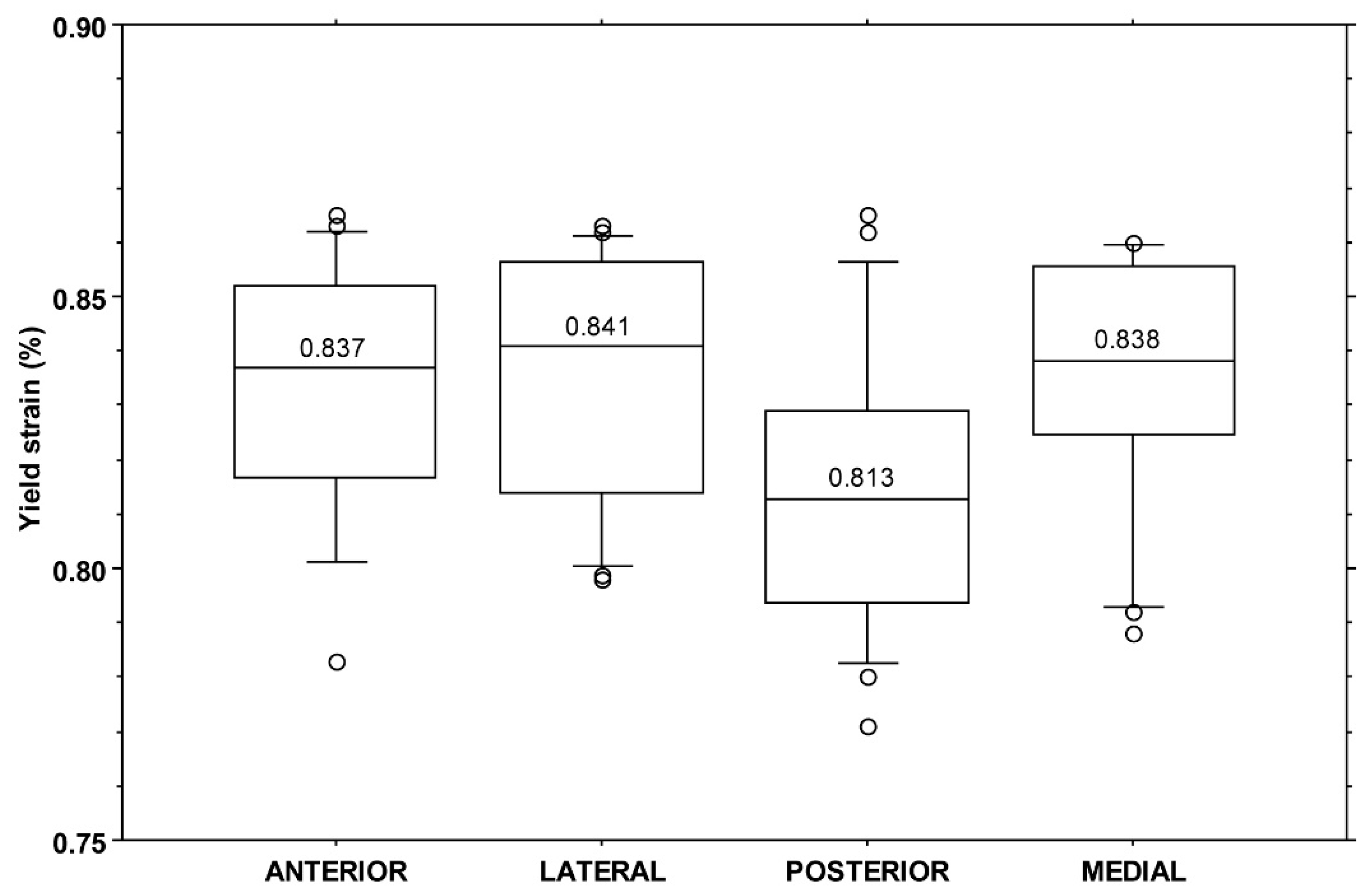 Bioengineering 11 00395 g003