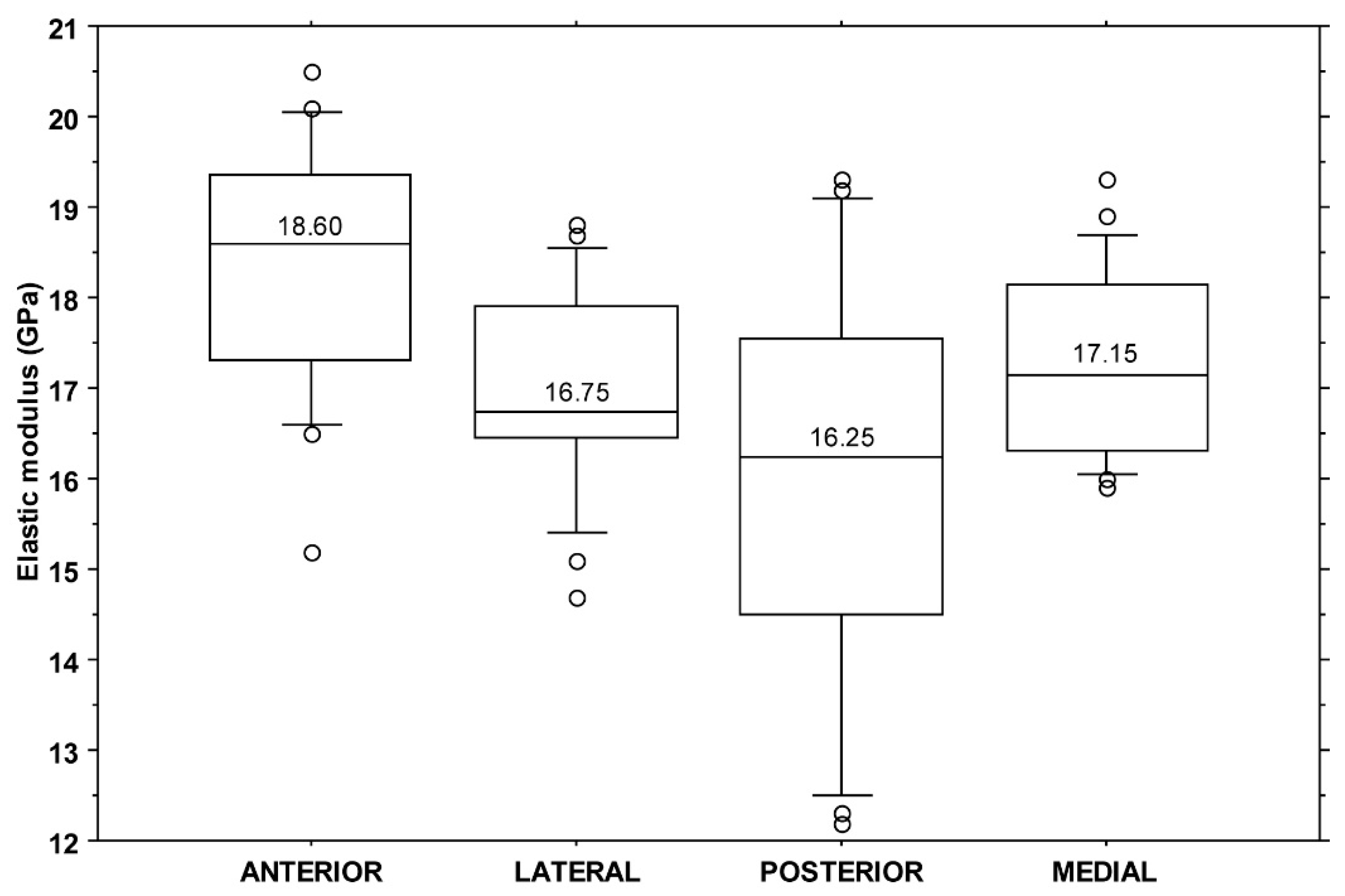 Bioengineering 11 00395 g005