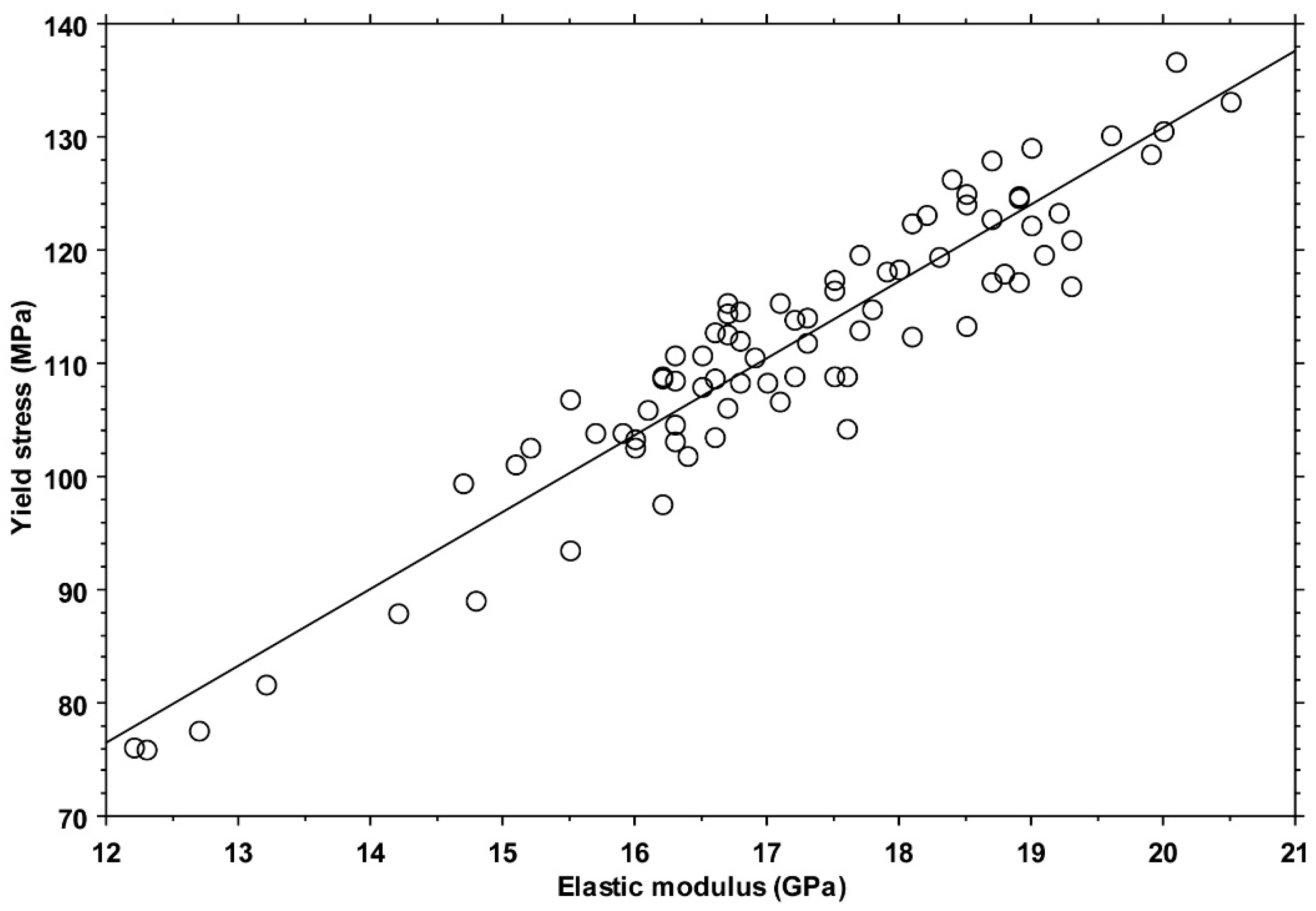 Bioengineering 11 00395 g007