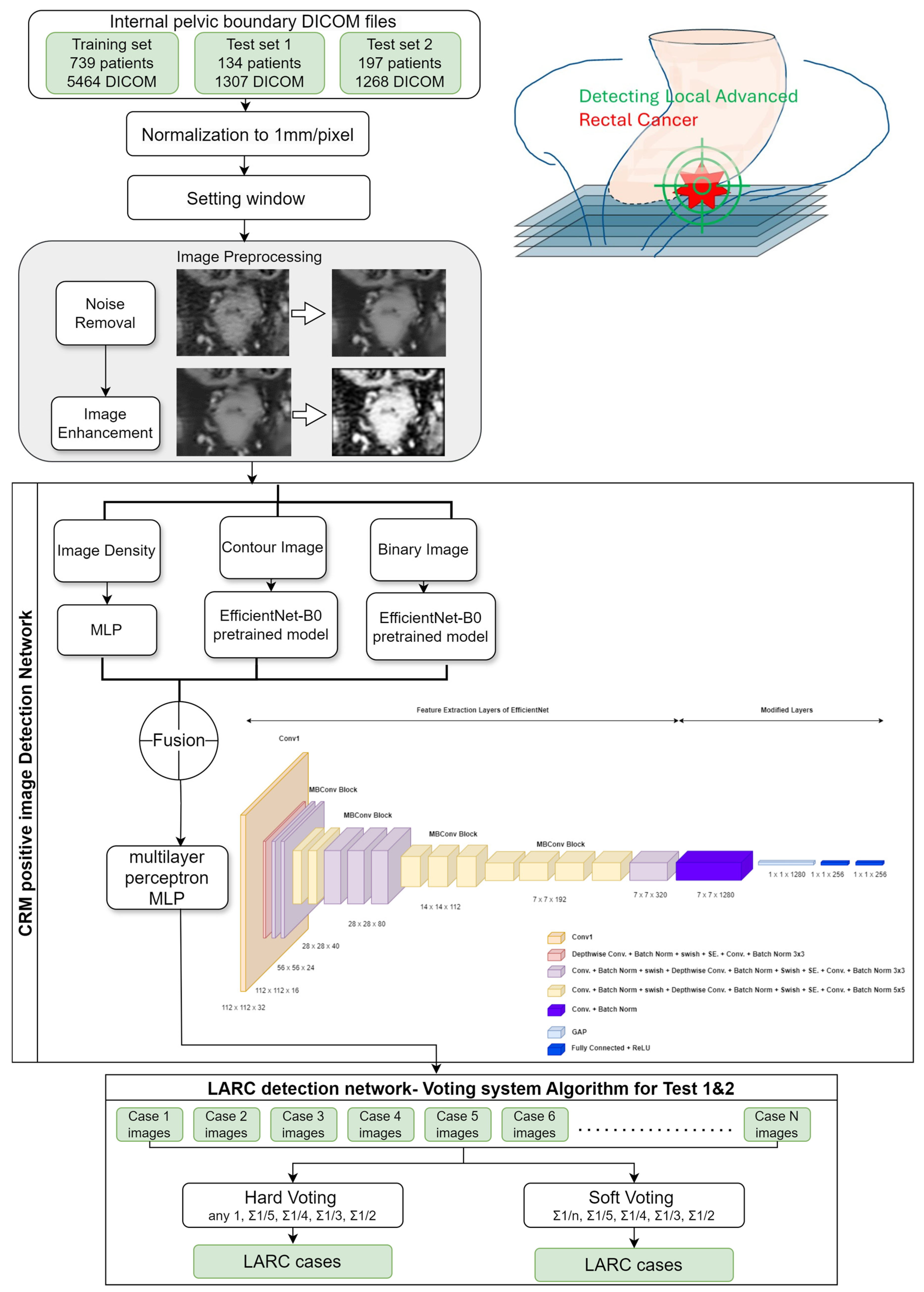 Bioengineering 11 00399 g003