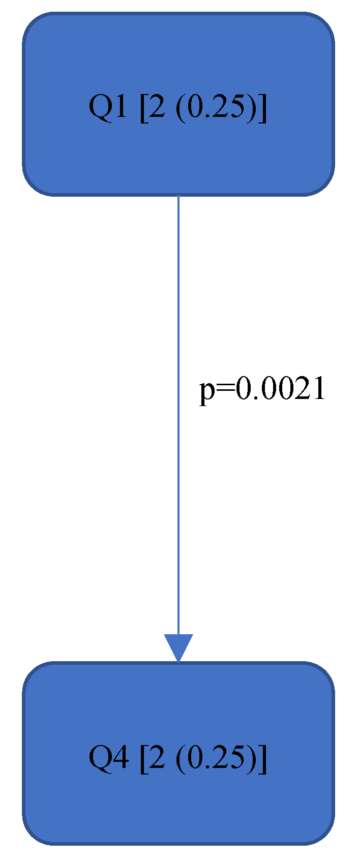 Bioengineering 11 00400 g006
