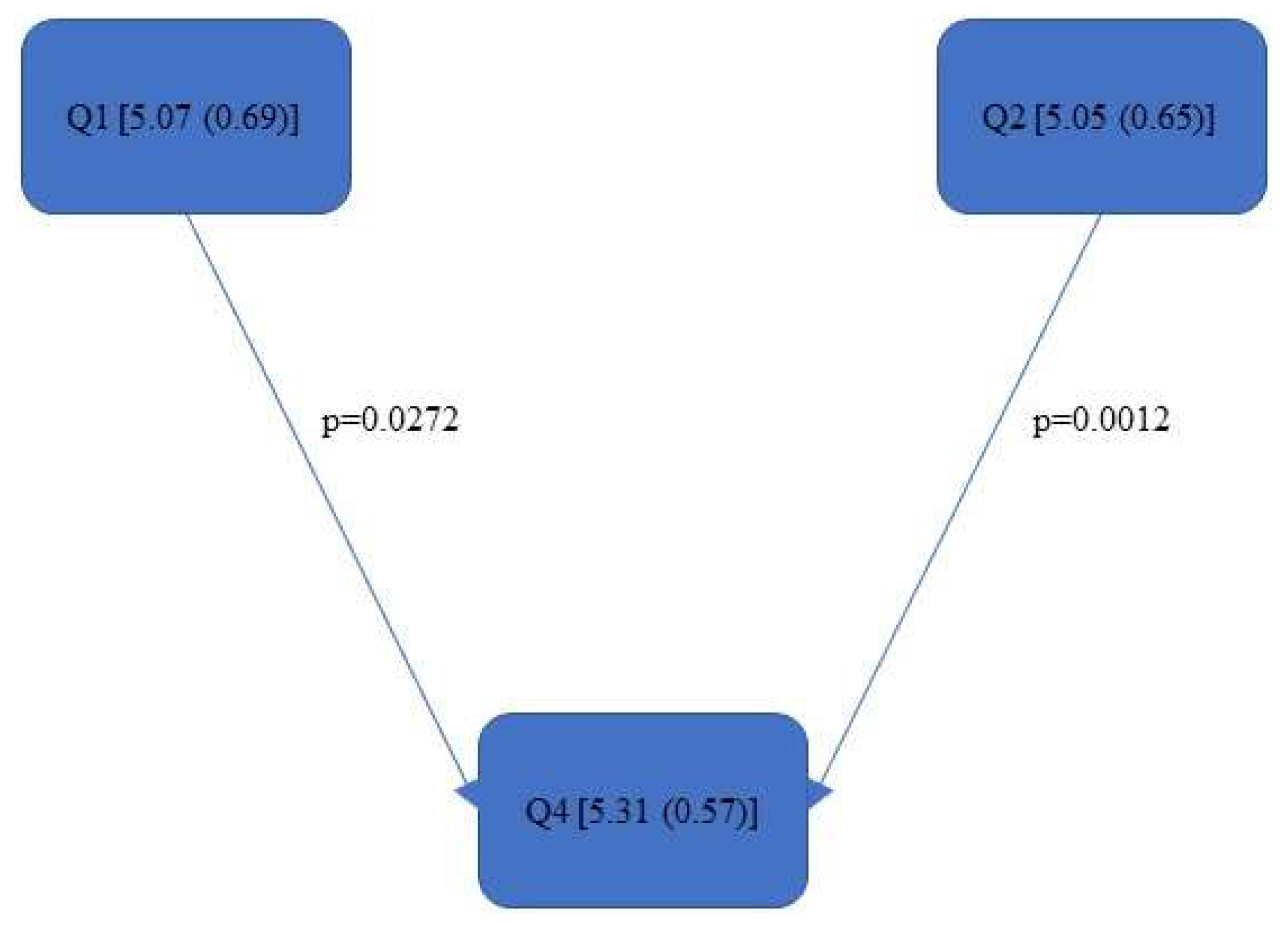 Bioengineering 11 00400 g008