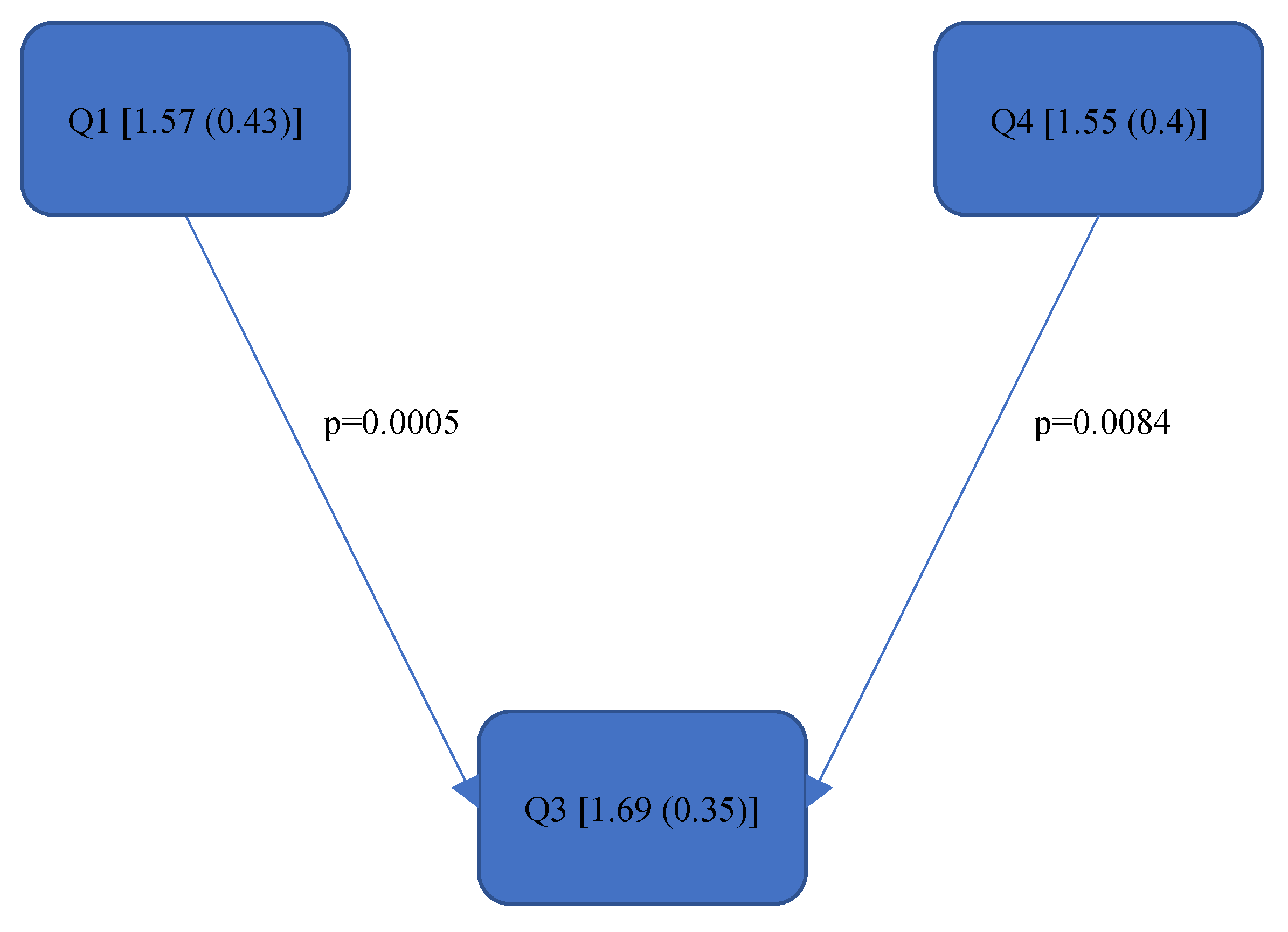 Bioengineering 11 00400 g010