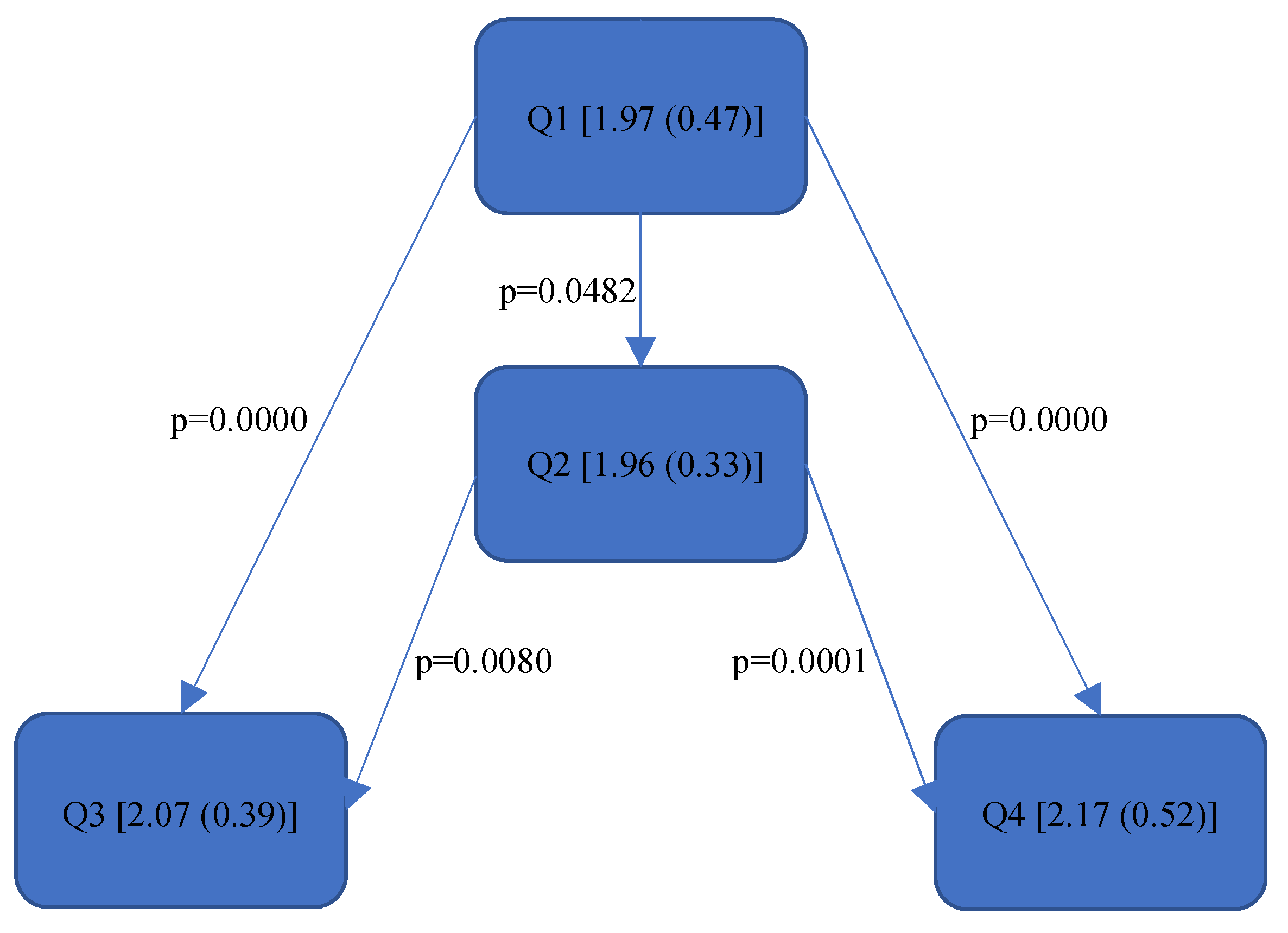Bioengineering 11 00400 g012