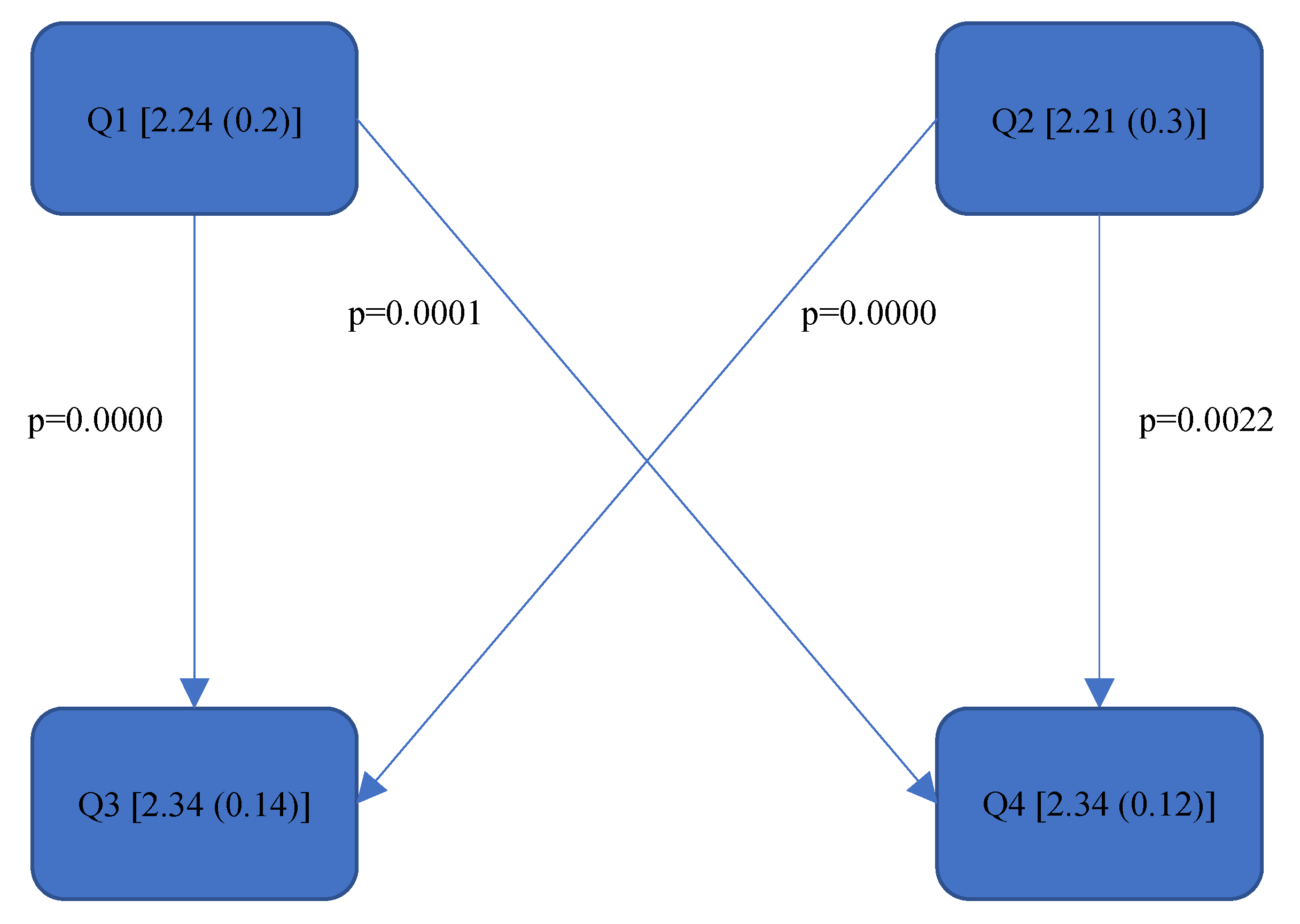 Bioengineering 11 00400 g013